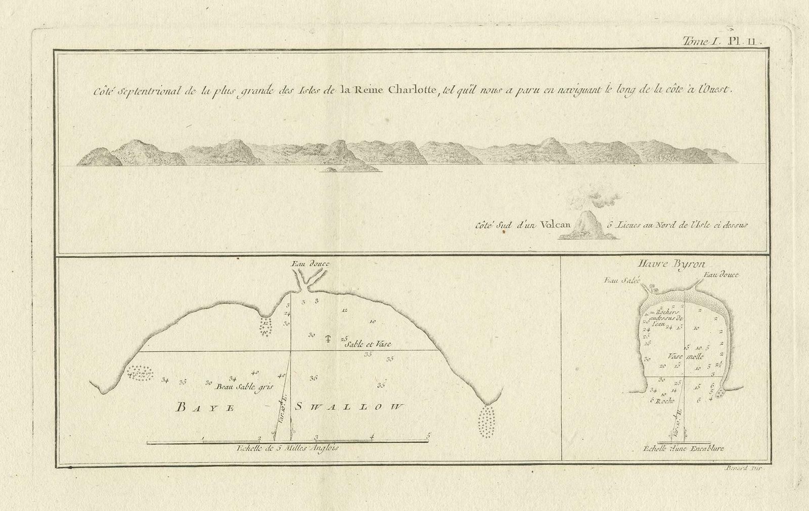 Antique Map Of The Islands Within The Queen Charlotte's Islands photo for sale