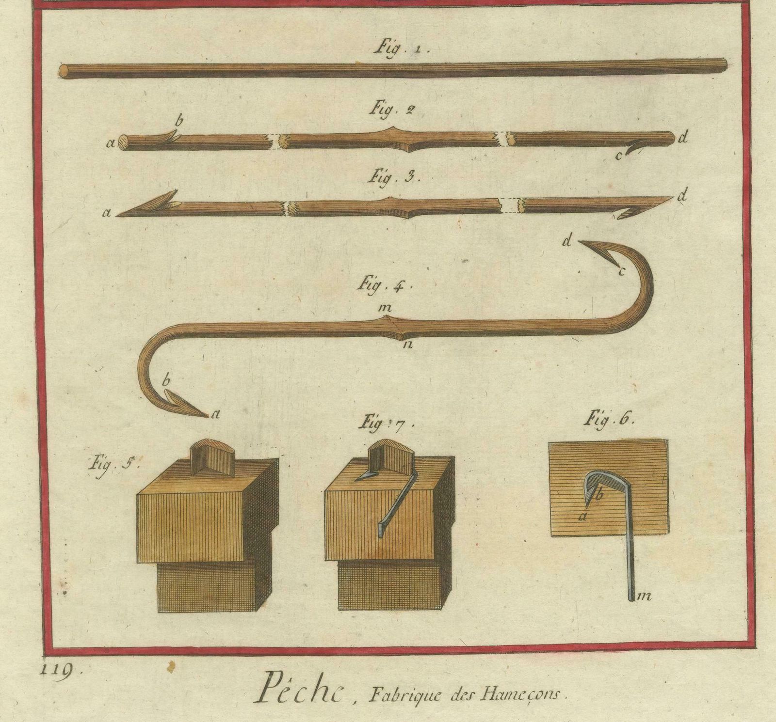 Manufacture Of Fish Hooks In The 18th Century Engraved, 1793 photo Art