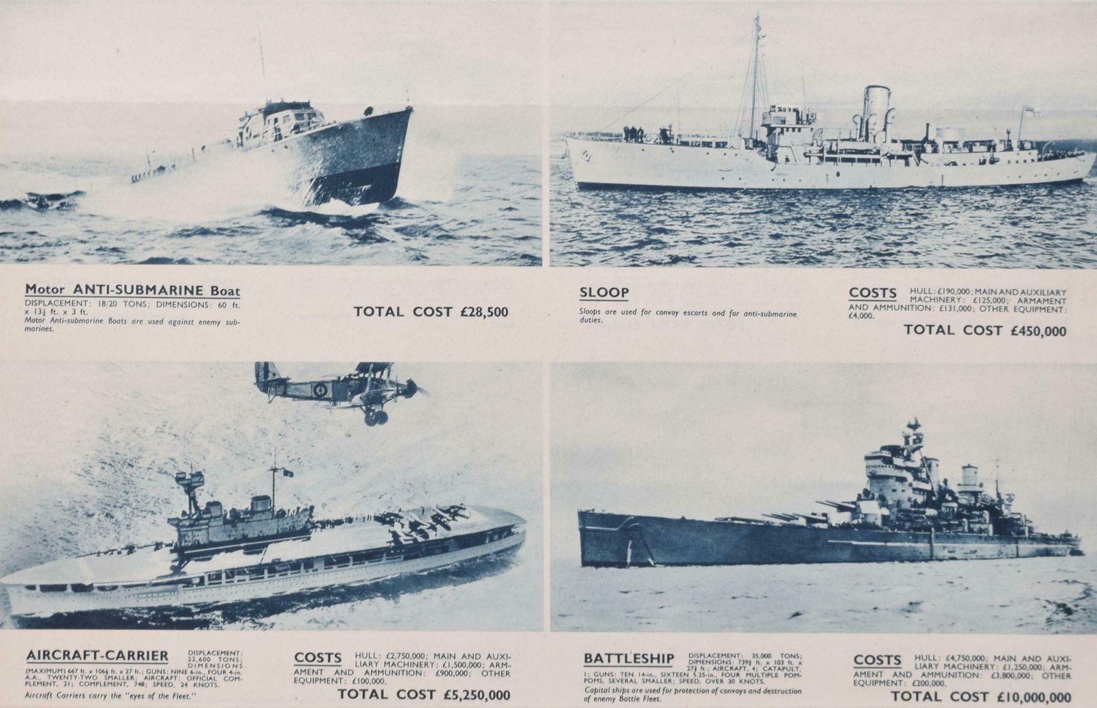 Unknown War Savings Are Warships / The Signal Is Save Original Vintage Ww2 Poster photo for sale