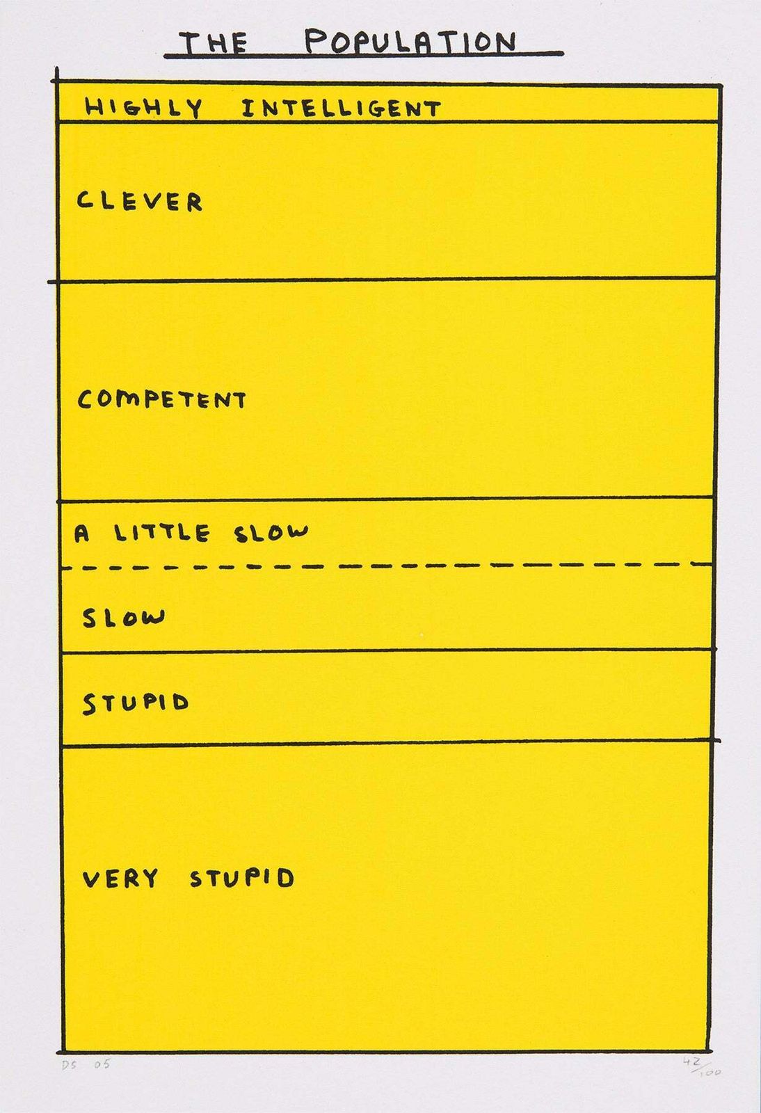 David Shrigley The Population (With The Book Of Shrigley)  (2005)