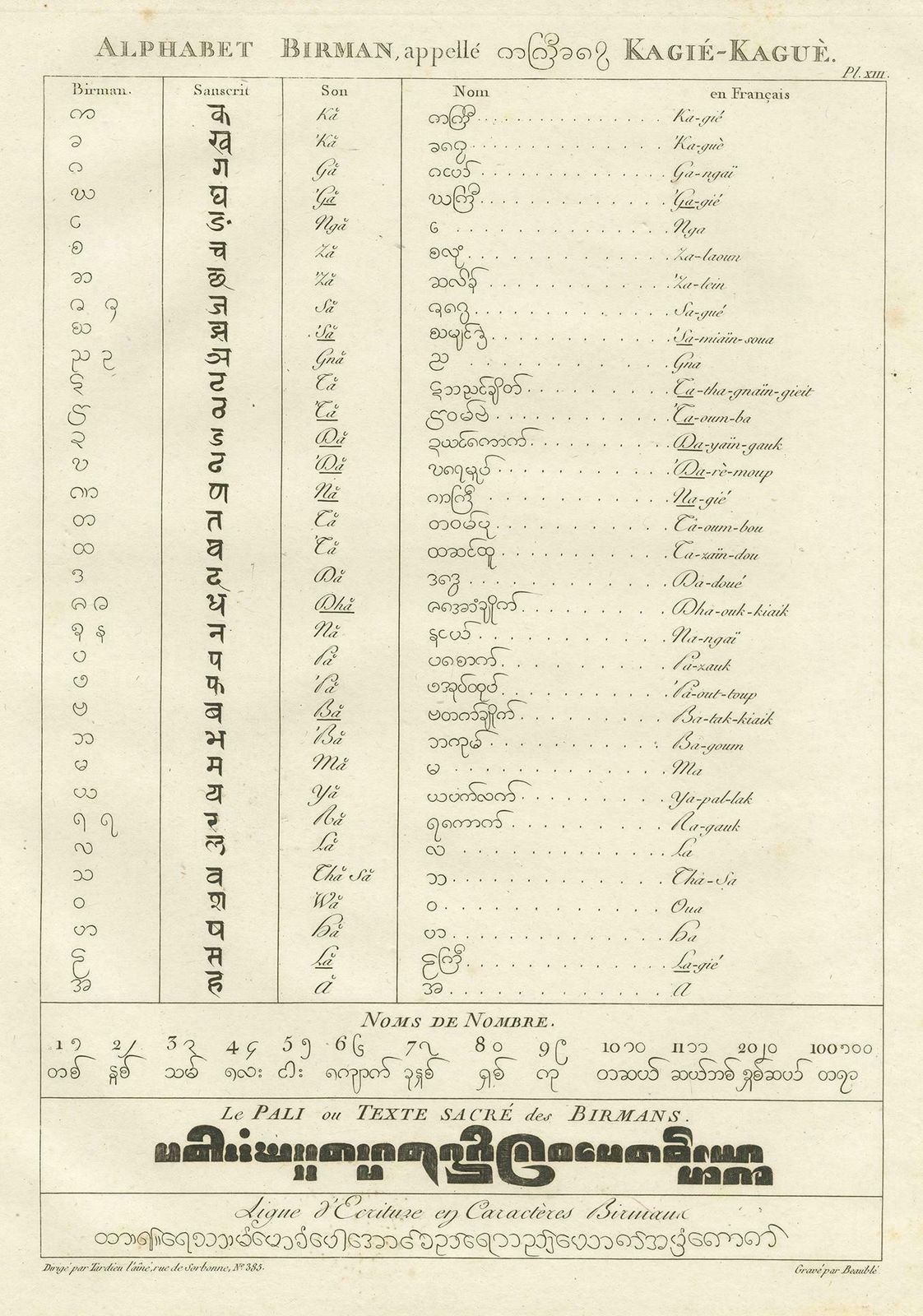 Antique Print Of The Burmese Alphabet By Symes, 1800 photo for sale