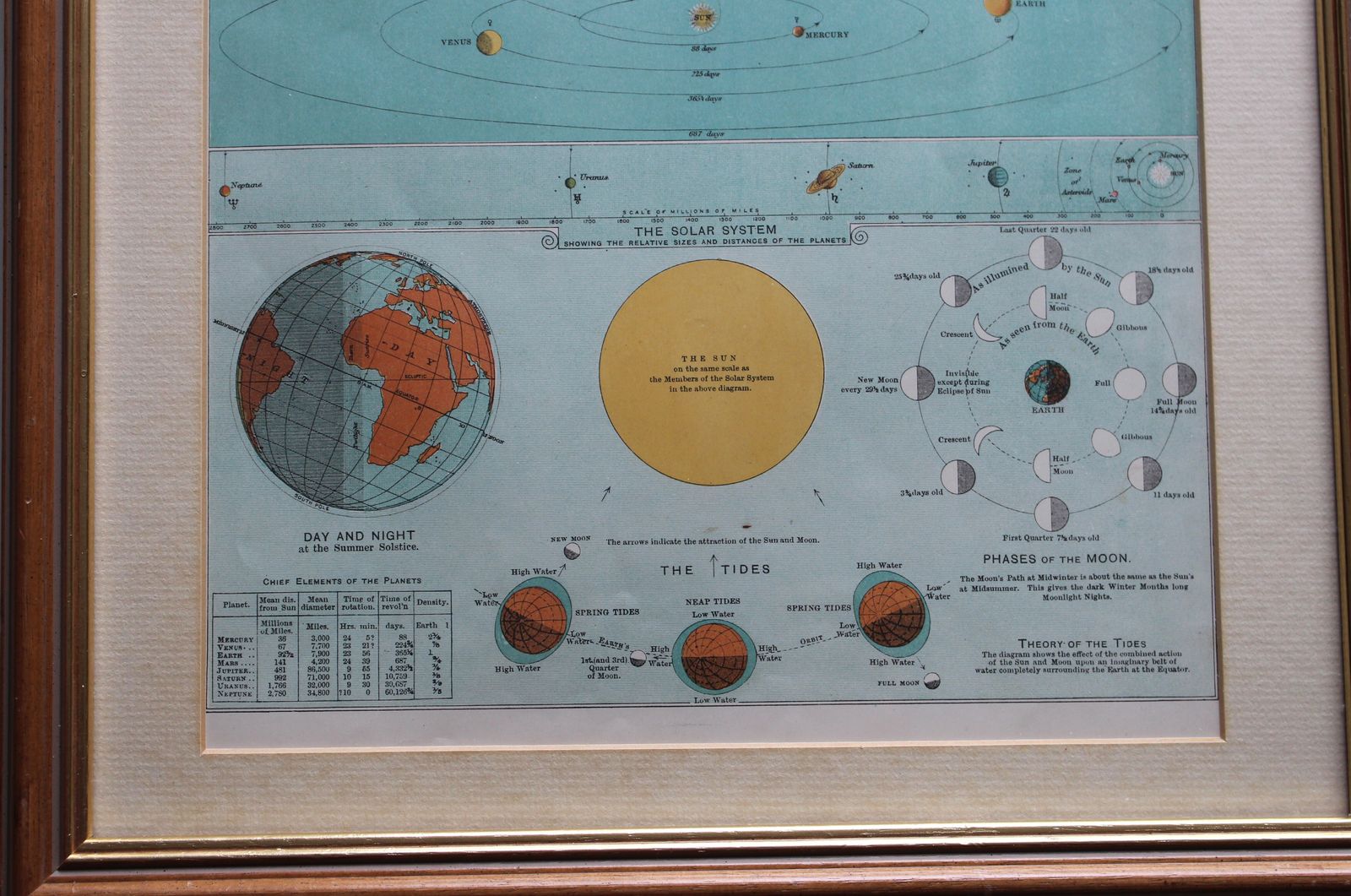 Framed Lithograph 'Astronomical Diagram' By John Bartholomew C1880 photo furniture