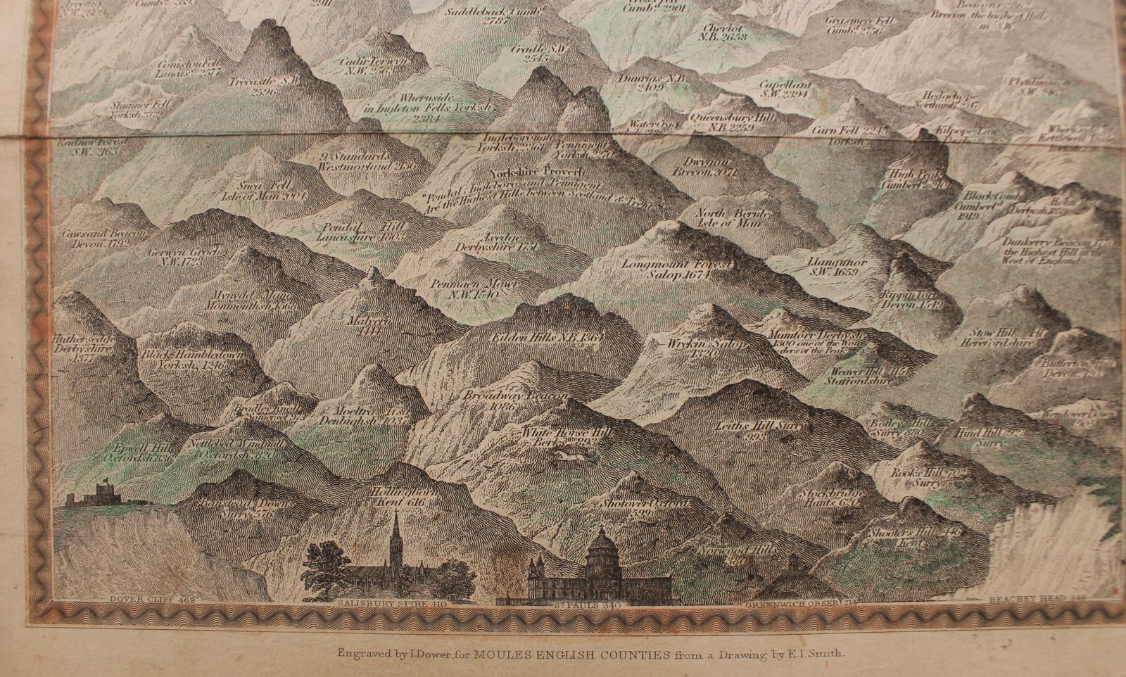 ‘A Comparative View Of Some Of The Principal Hills In Great Britain’ photo for sale