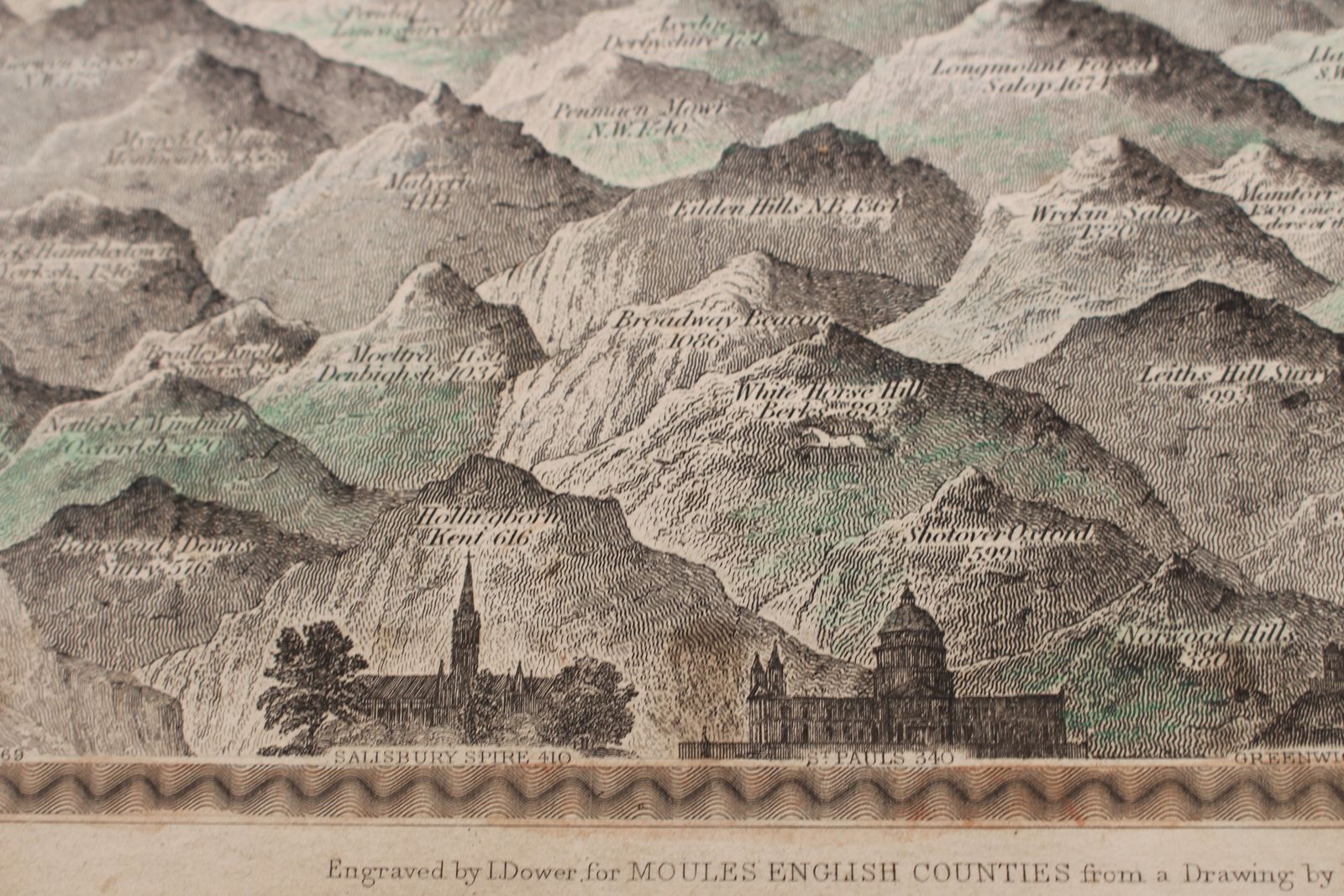 ‘A Comparative View Of Some Of The Principal Hills In Great Britain’ photo 85.0