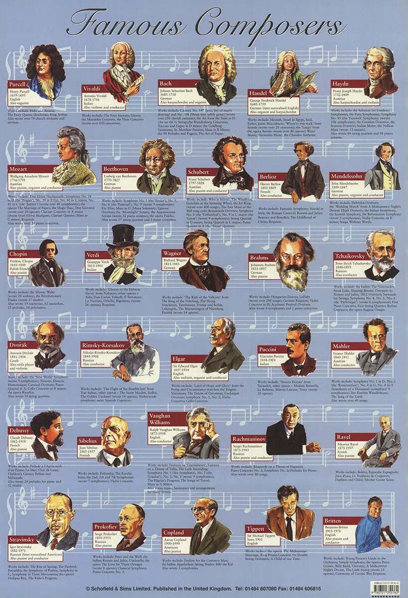 Affiche lithographique offset éducative, portraits de compositeurs célèbres