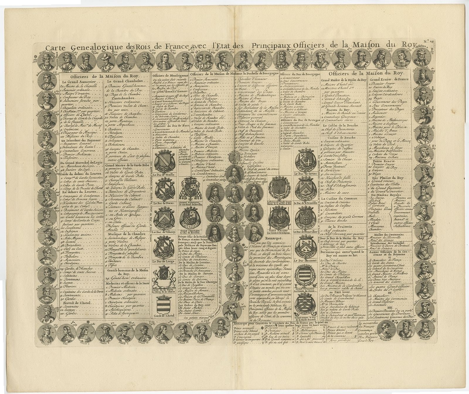 Antique Genealogy Chart Of The Kings Of France By Chatelain (1732)