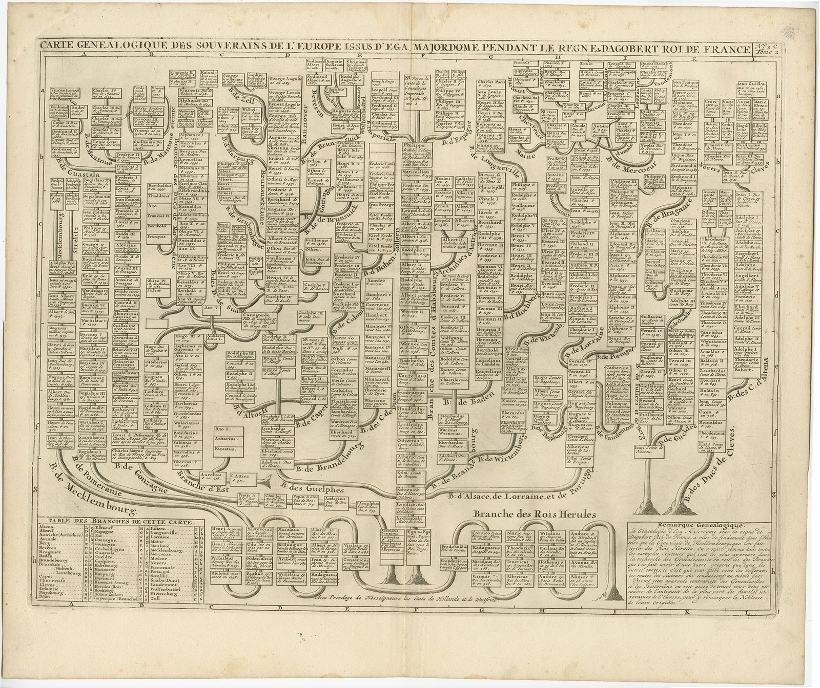 Antique Genealogy Chart Of The Leaders Of Europe By Chatelain (1732)