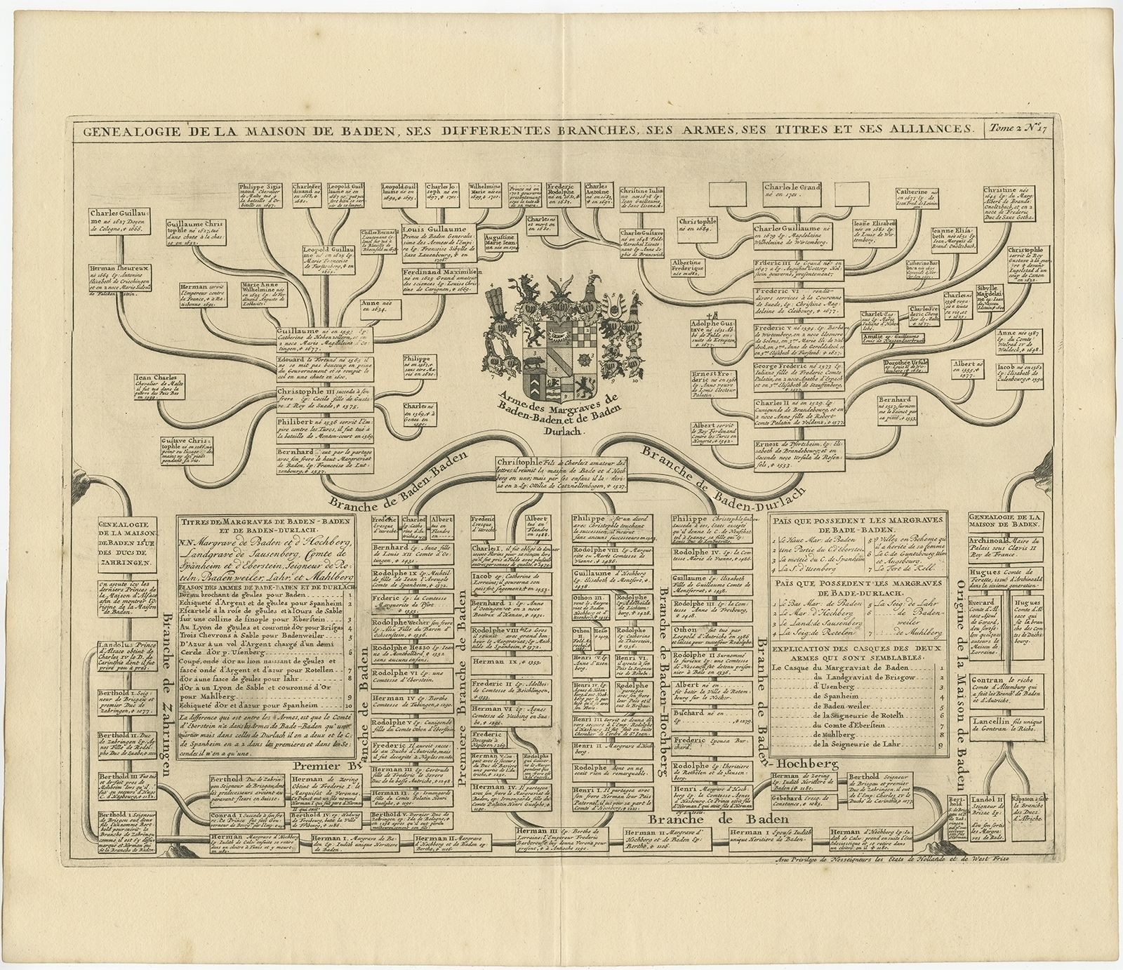 Antique Genealogy Chart Of The Margraviates Baden Baden And Baden Durlach By Chatelain (1732)