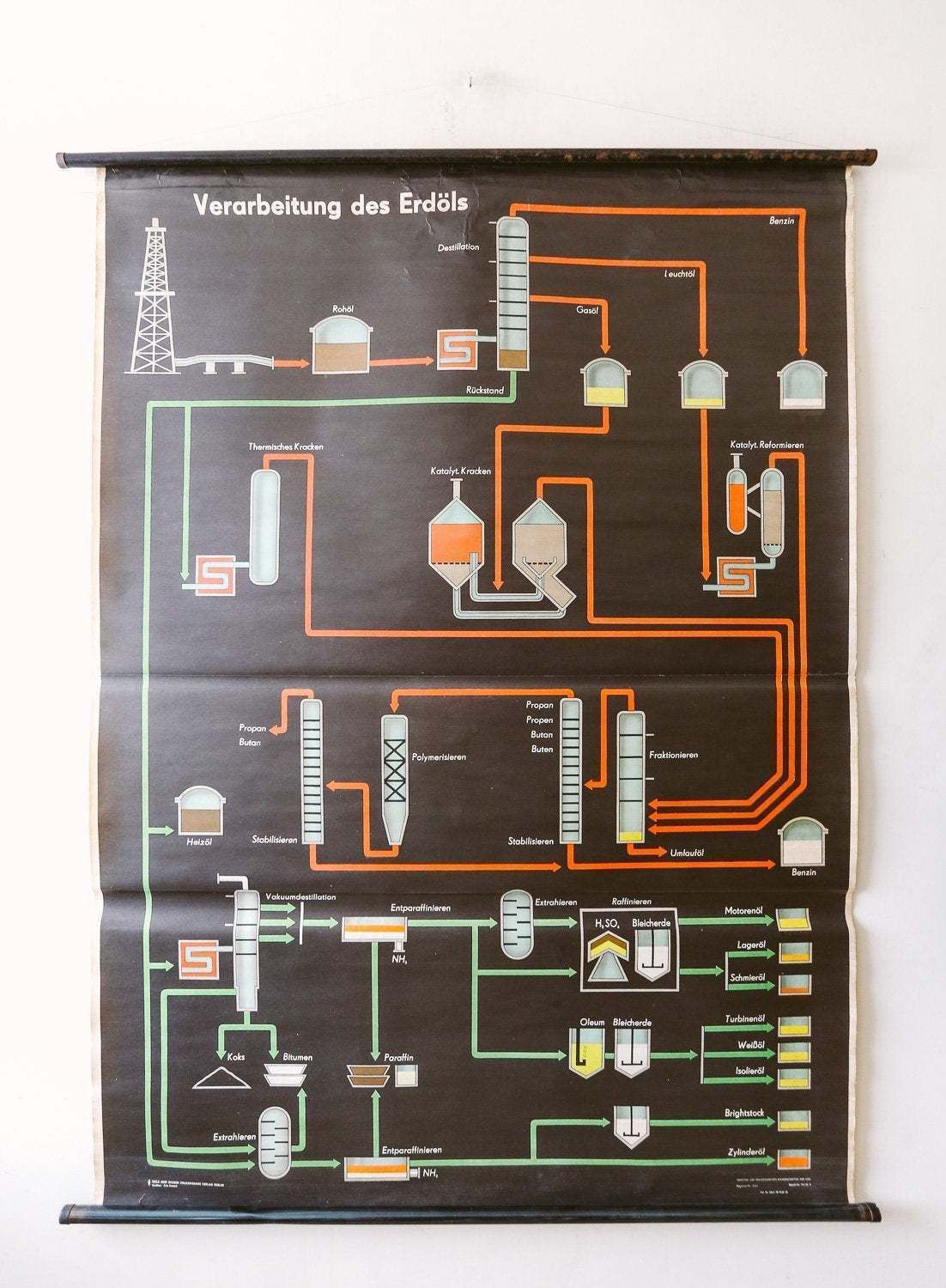 Original Scientific Technical Vintage German School Wall Chart High Pressure Processing Of Petrol Petroleum Gas Rare Educational