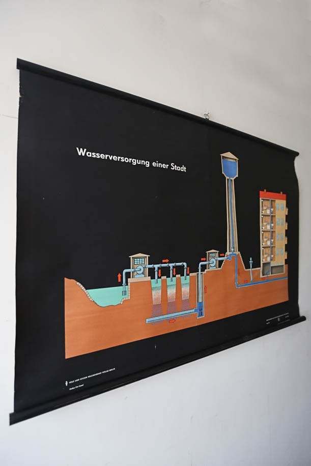 Original Wallchart Scientific Technical Vintage German School Wall Chart Water Supply To A Town Rare Educational photo furniture