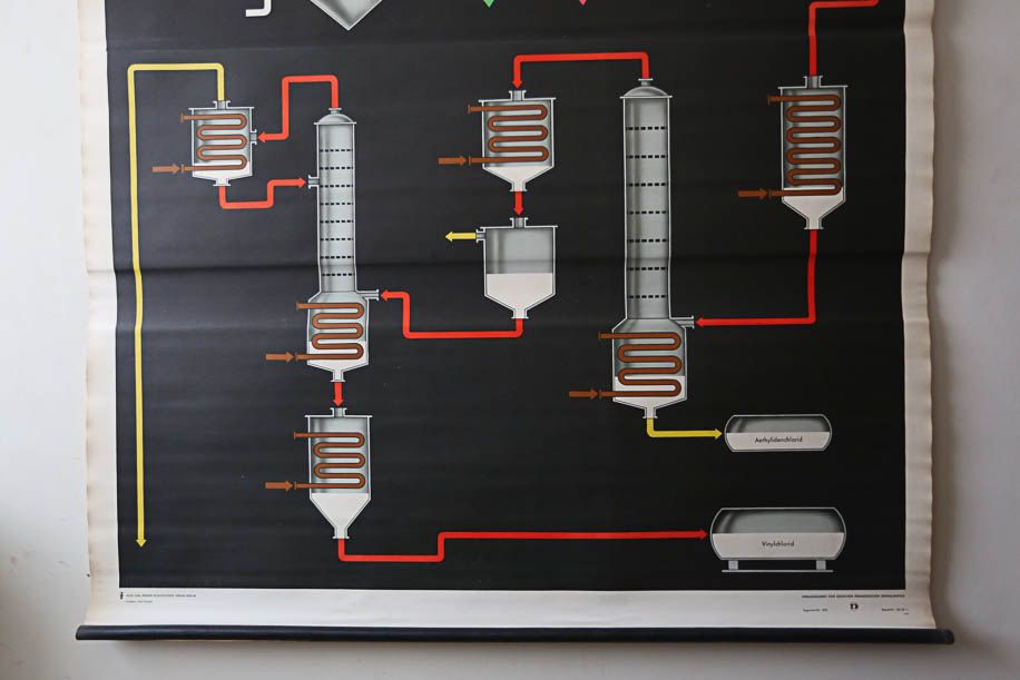 Original Large Scientific Technical Vintage German School Wall Chart Production Of Vinyl Chloride Rare Educational photo for sale