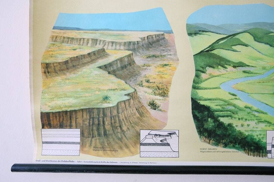 Vintage German Wall Chart Formation Of Physical Geography Geographical Features Geology Volcano Geyser Fault Lines Tables photo furniture