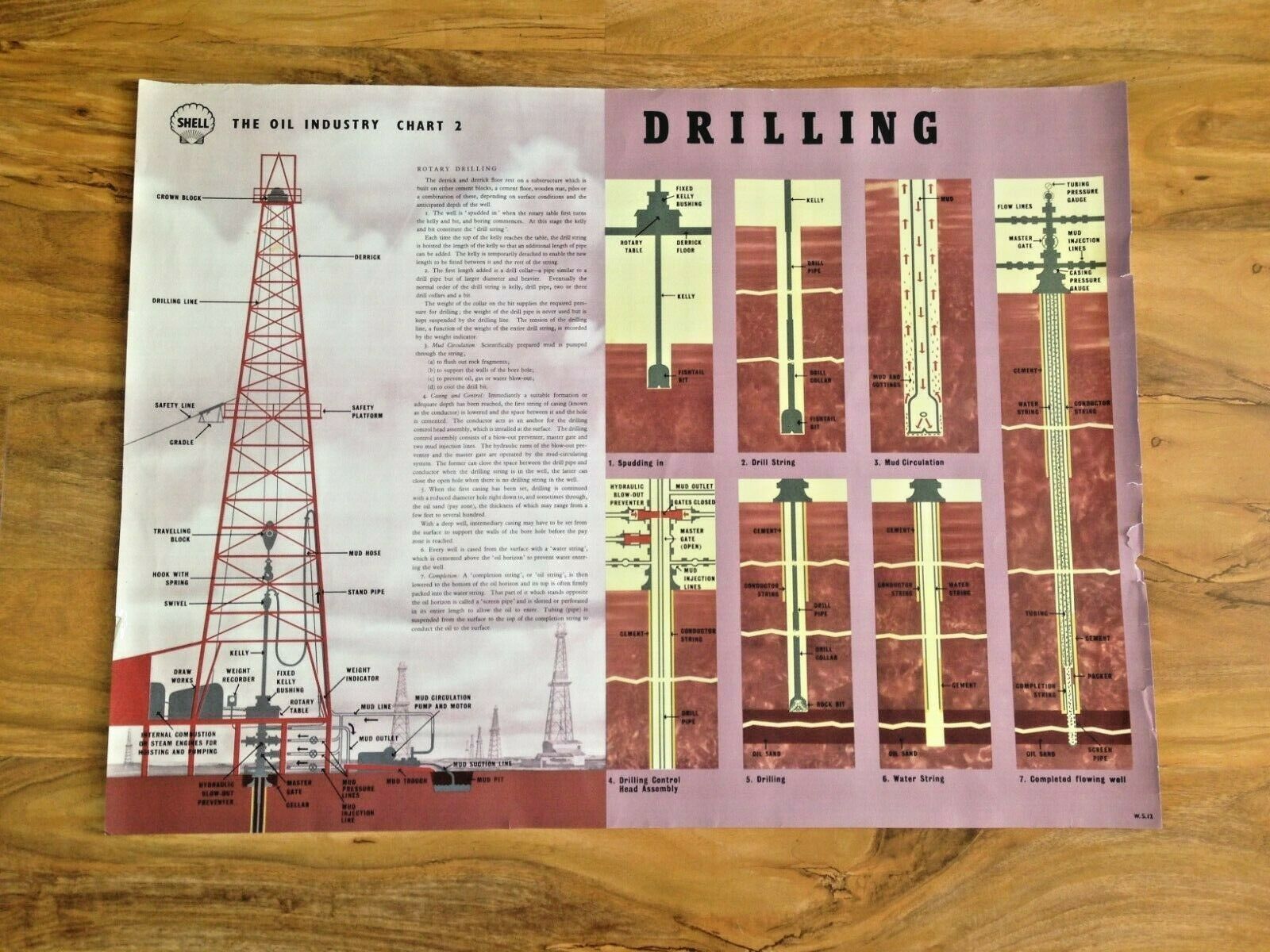 Set Of 9 Large 1960's Shell Oil Industry Chart A1 School Office Project Posters photo for sale