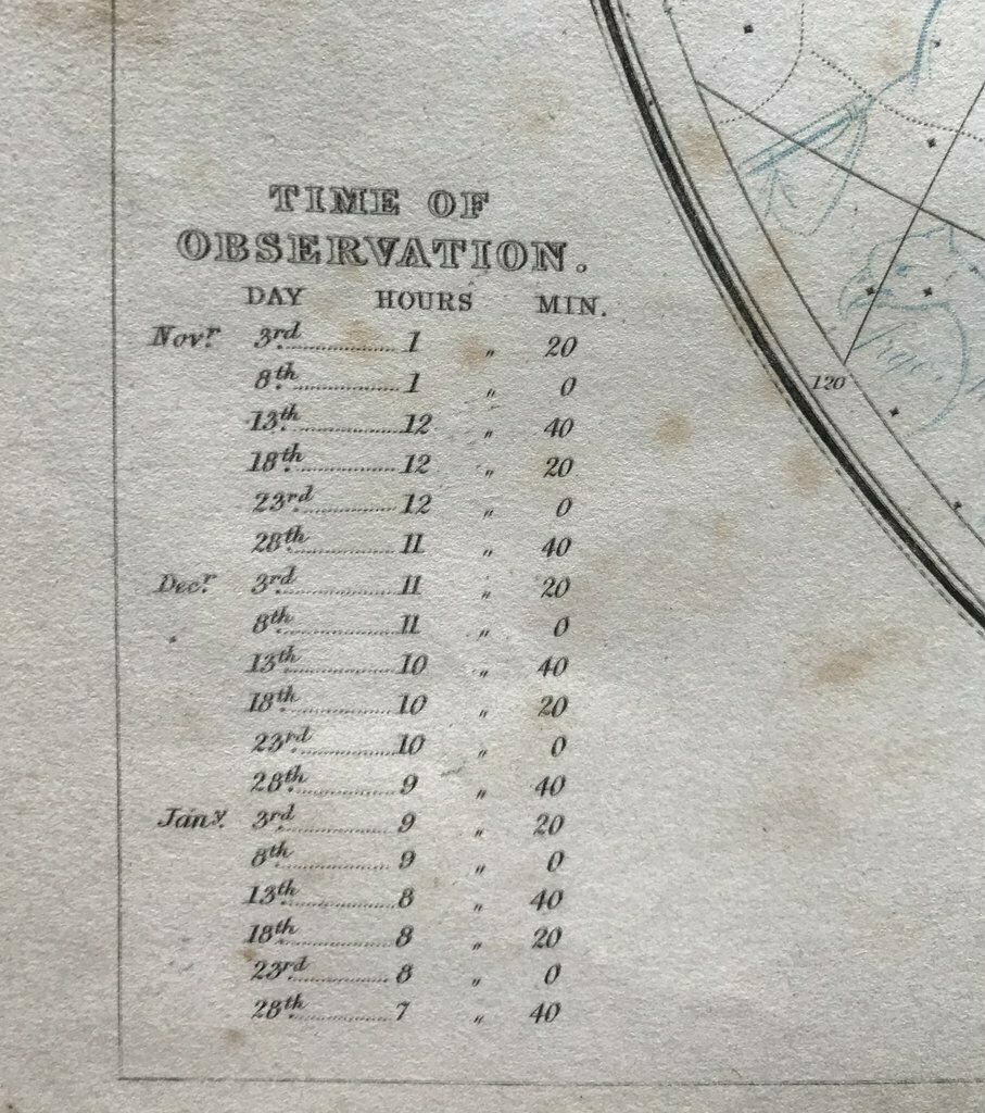 Set Of Four 1855 Maps Of The Heavens By Dower. photo Art