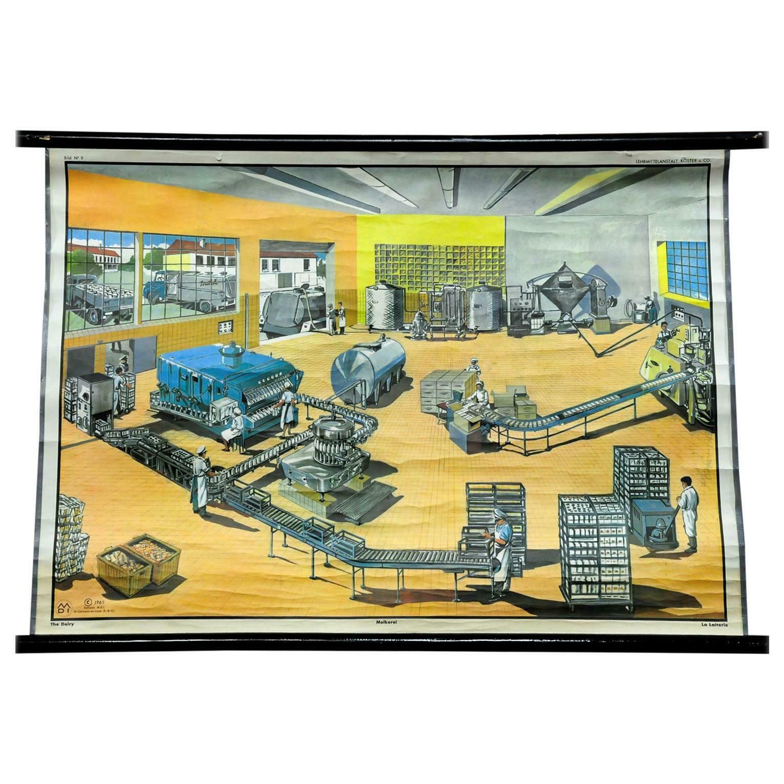 Vintage technische dubbelzijdige oprolbare wandkaart – zuivelfabriek en steenbakkerij
