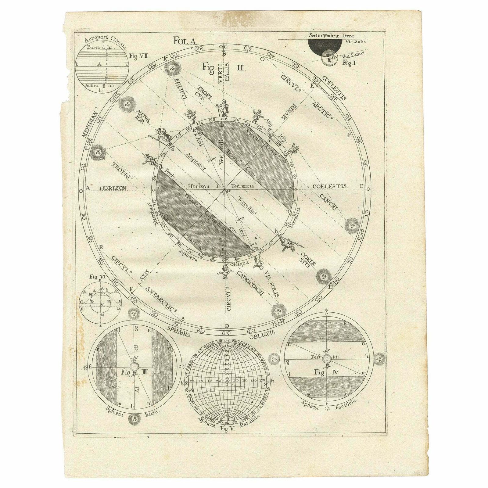 Antique Map Illustrating Solar Eclipses By Scherer, C.1703