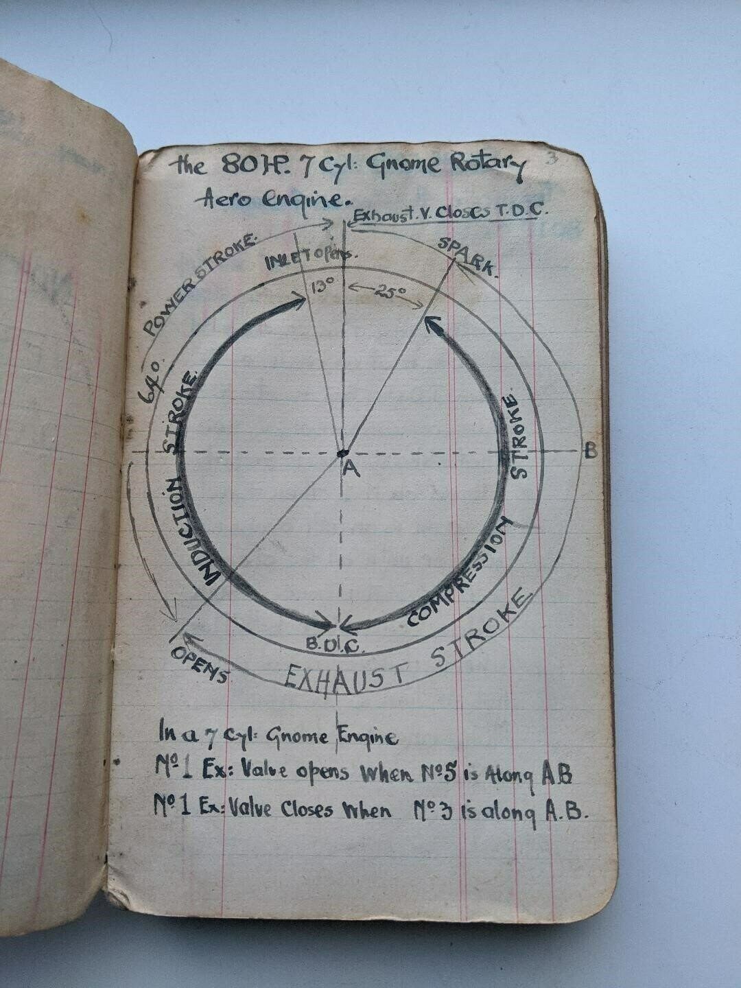 Detailed Mechanics Notebook Of Different Ww1 Engines By Leading Aero Mechanic Lme Dennis S Craddock From 1916 To 1917 photo Home Decor