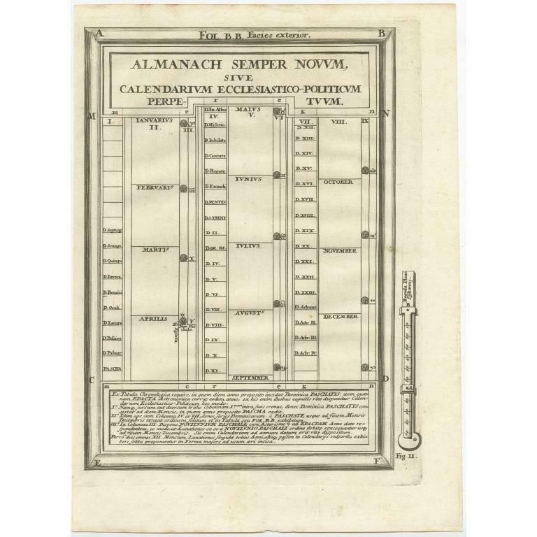 Set Of Prints Depicting An Ancient Political And Religious Calendar, C.1780 photo furniture