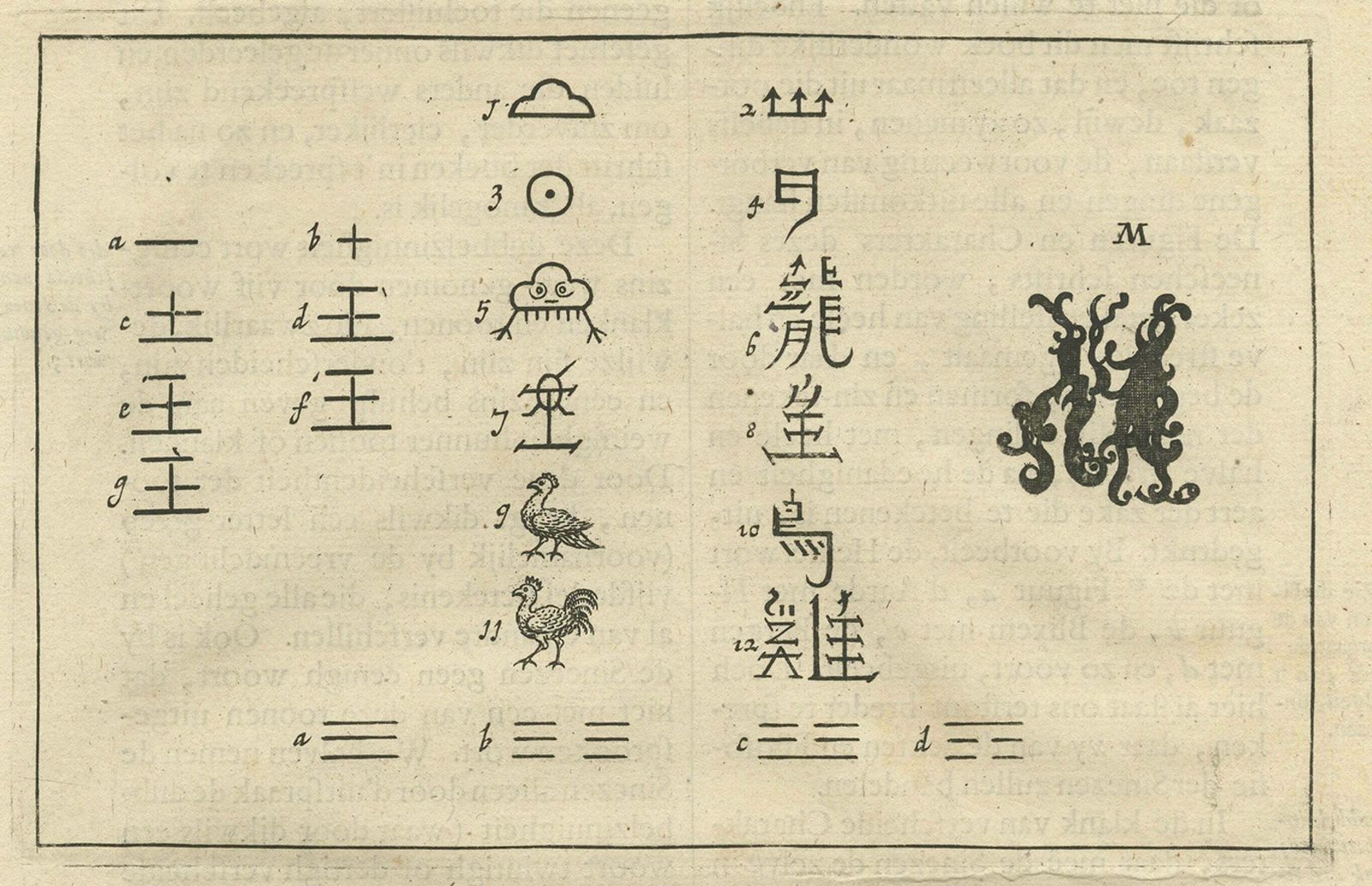 Old Original Engraving Print Of The Chinese Alphabet, 1665