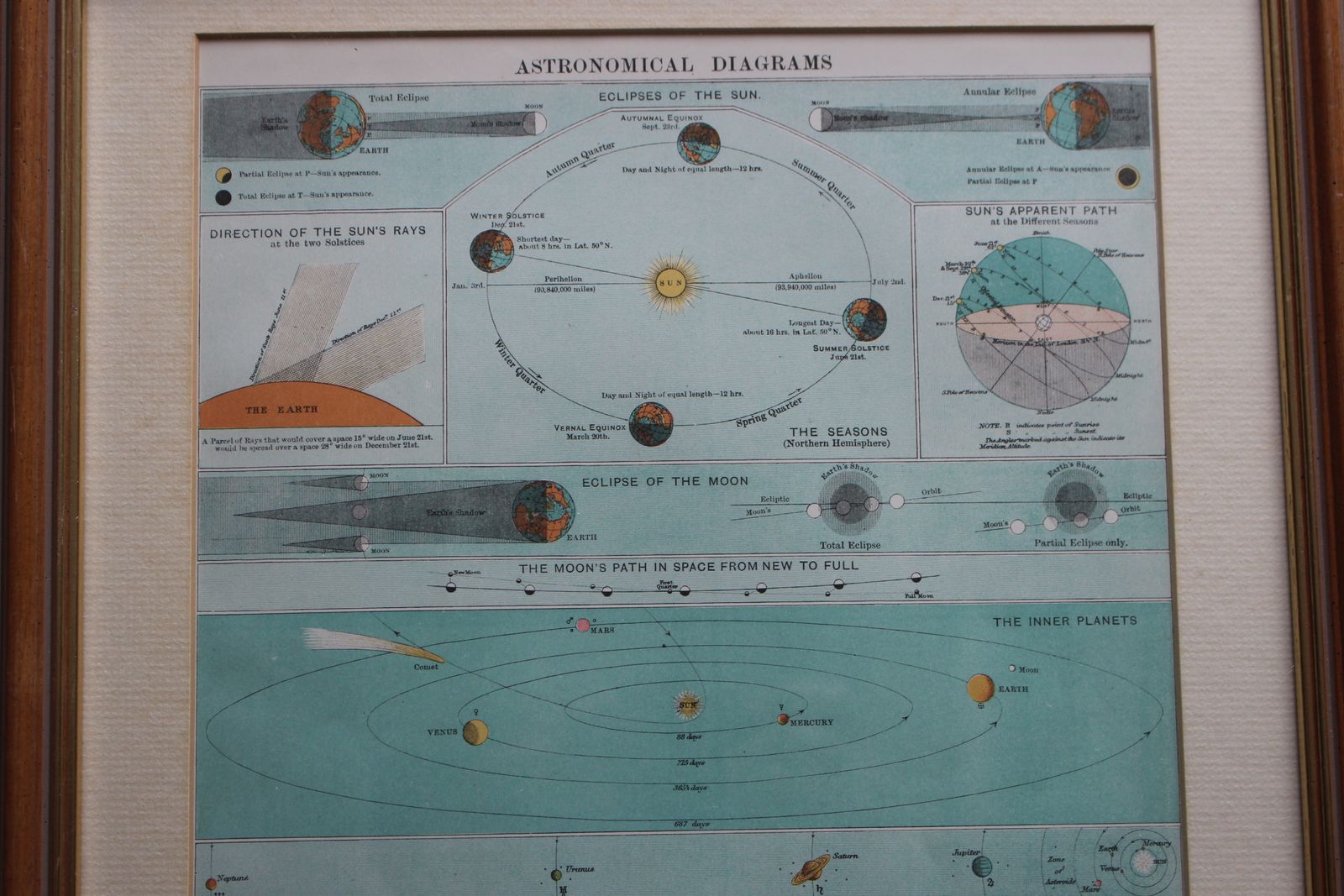 Framed Lithograph 'Astronomical Diagram' By John Bartholomew C1880 photo for sale