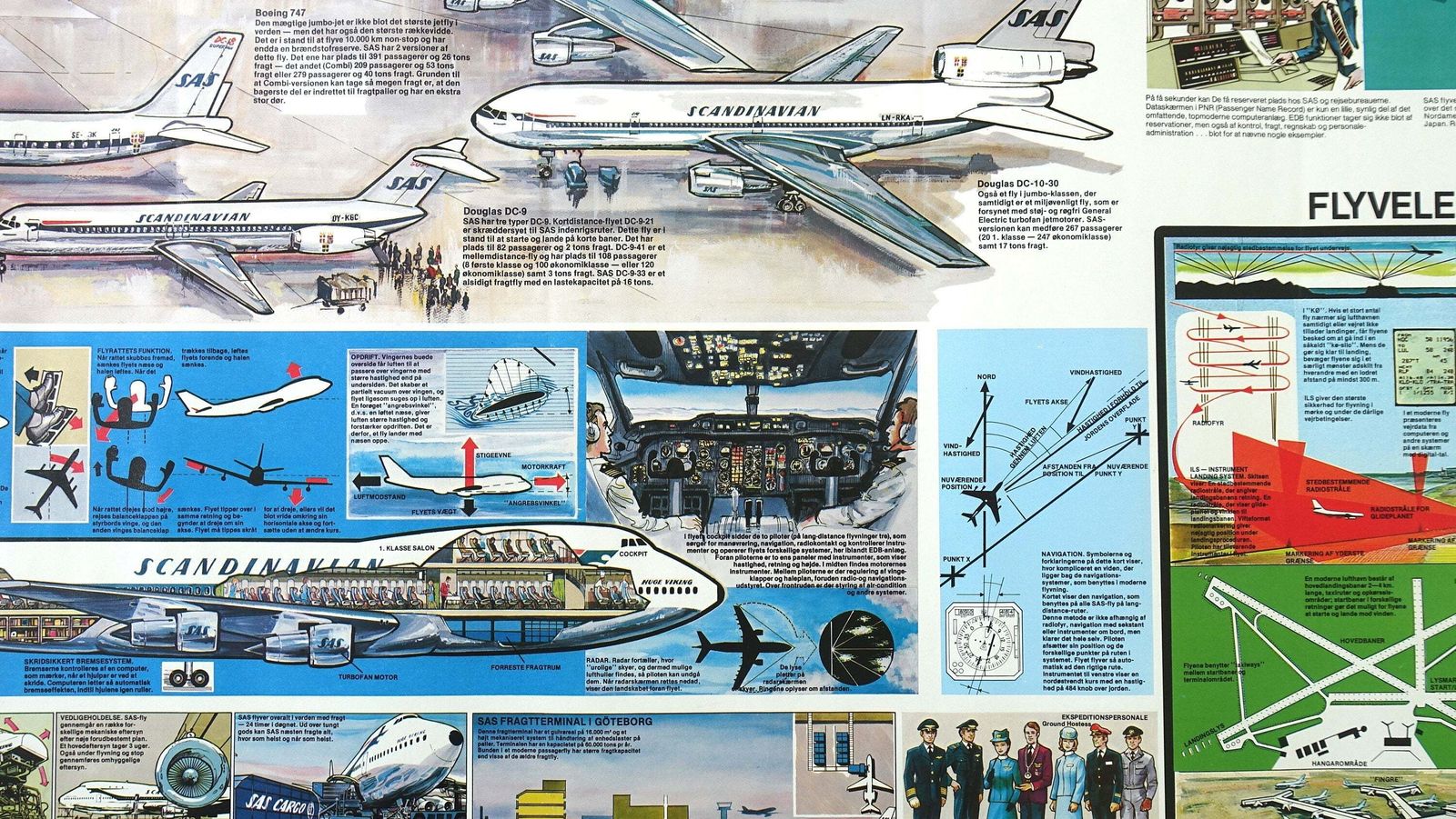 1980 Scandinavian Airlines System Graphical Poster   Original Vintage Poster photo vinterior