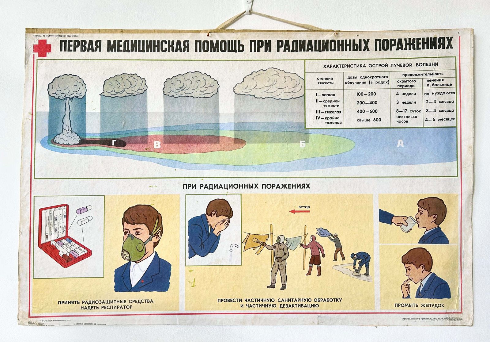 Original Ussr First Aid & Radiation Safety Large Double Sided Poster – 1980s Soviet Vintage Civil Defence, Gas Mask School Chart