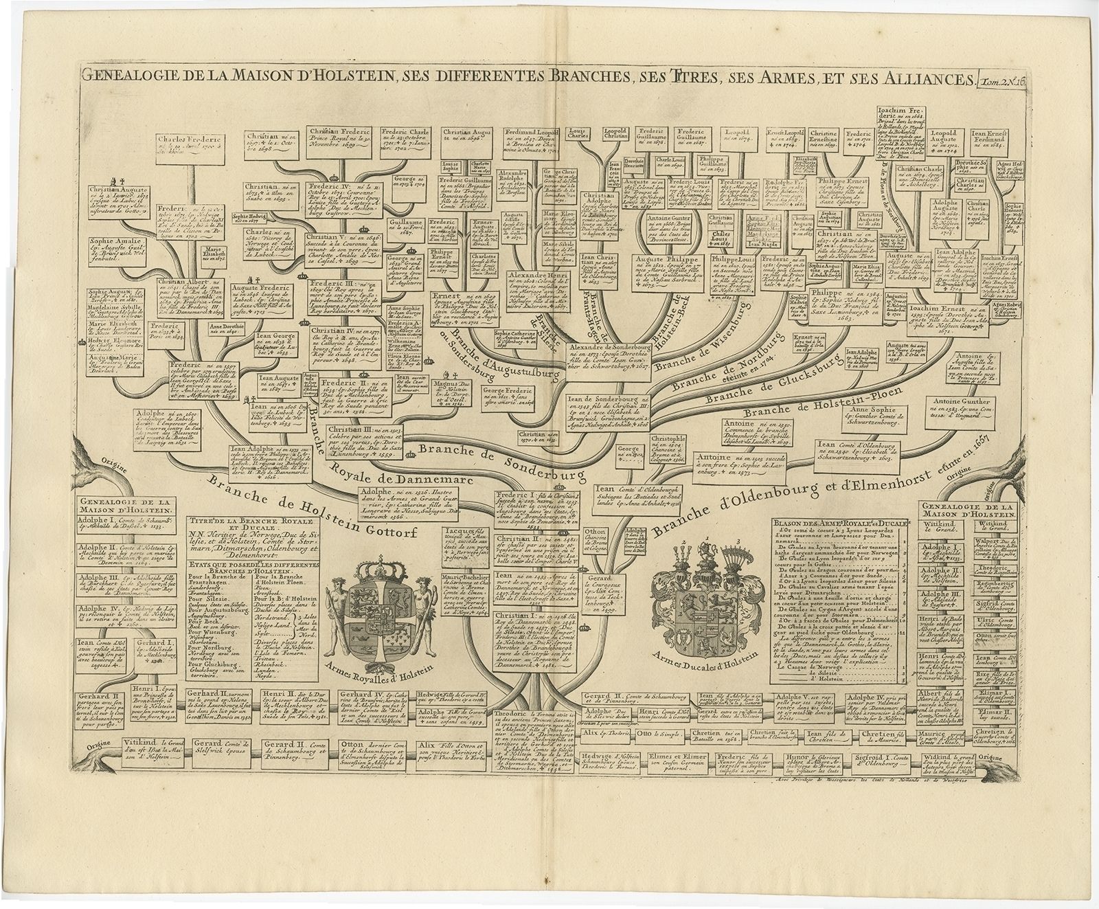 Antique Genealogy Chart Of The House Of Holstein By Chatelain (1732)