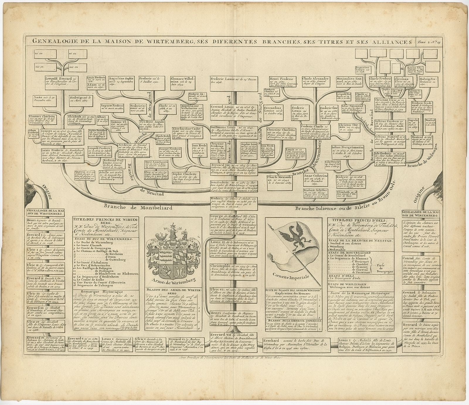 Antique Genealogy Chart Of The House Of Wurttemberg By Chatelain (1732)