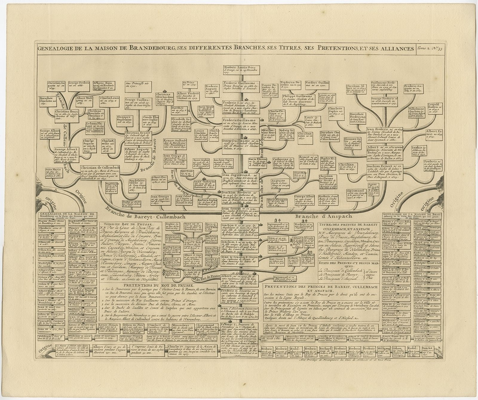 Antique Genealogy Chart Of The Rulers Of The Margraviate Brandenburg By Chatelain (1732)