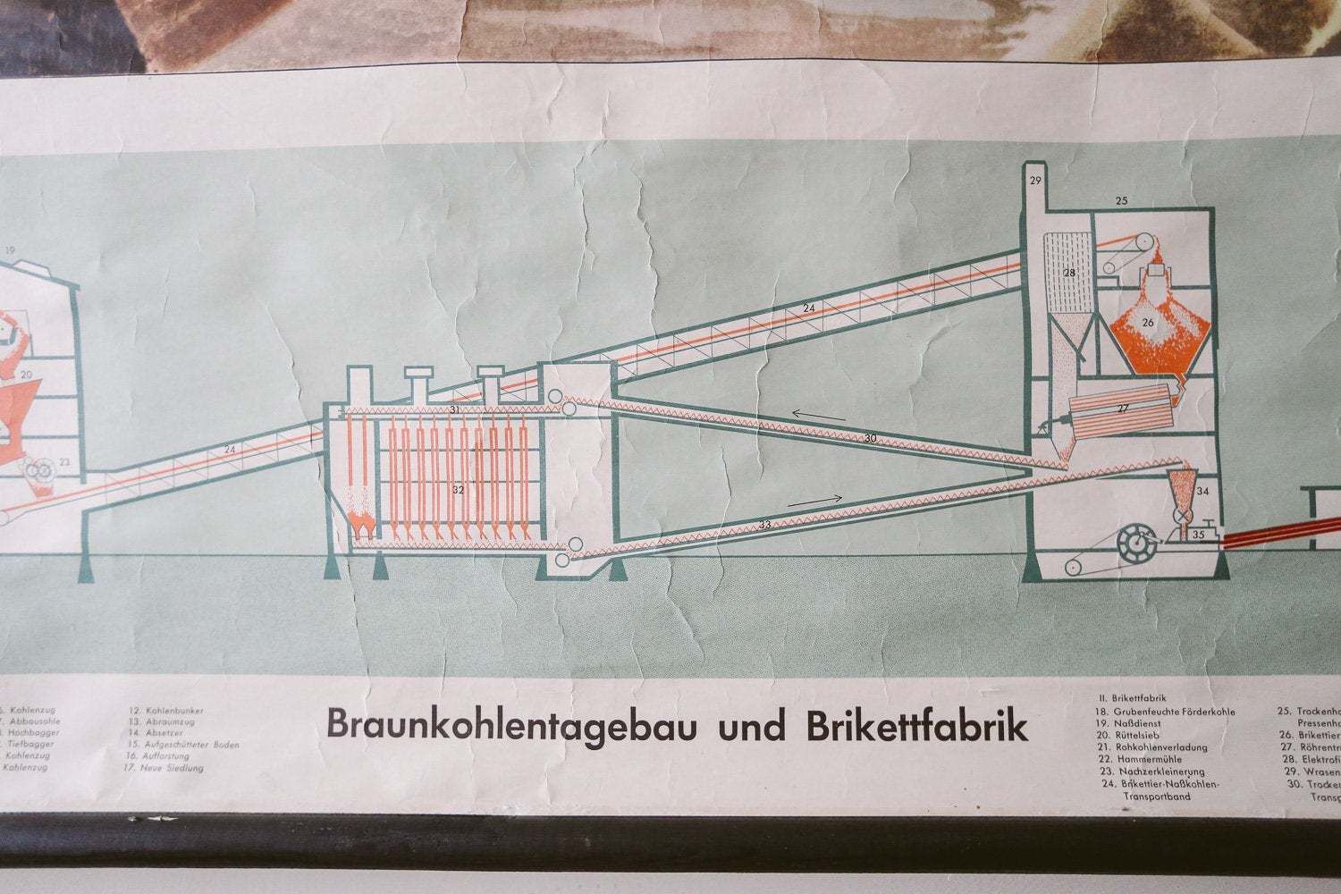 Original Scientific Technical Vintage German School Wall Chart Coal Mine Mining And Briquette Factory Beautiful Rare Eductional photo for sale