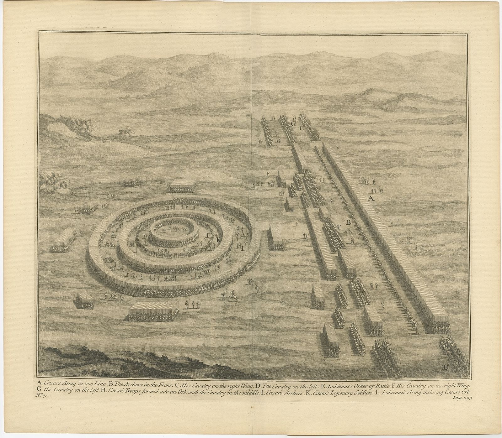 No. 71 Antique Print Of Caesar's Army By Duncan (C.1753)