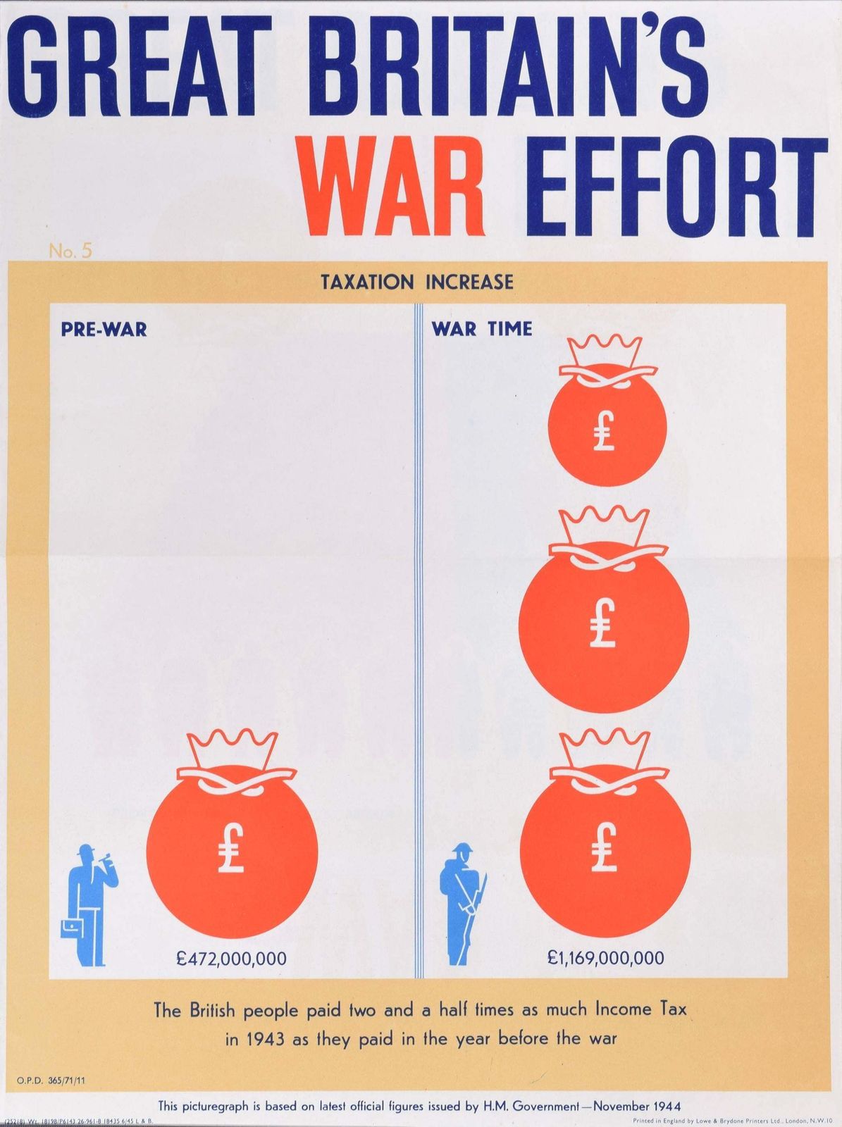 1944 Uk Poster: Great Britain's War Effort (Taxation)   World War II Propaganda 1944