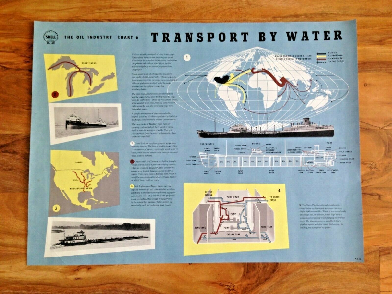 Set Of 9 Large 1960's Shell Oil Industry Chart A1 School Office Project Posters photo buy