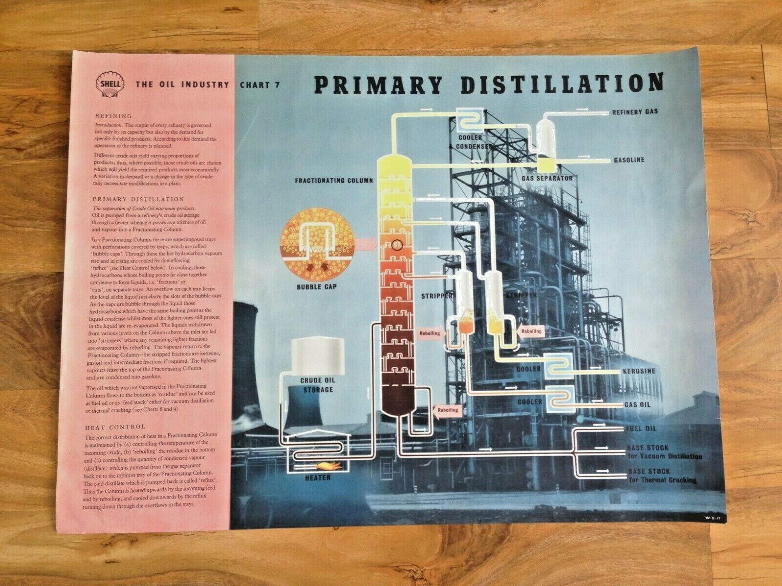 Set Of 9 Large 1960's Shell Oil Industry Chart A1 School Office Project Posters photo vintage