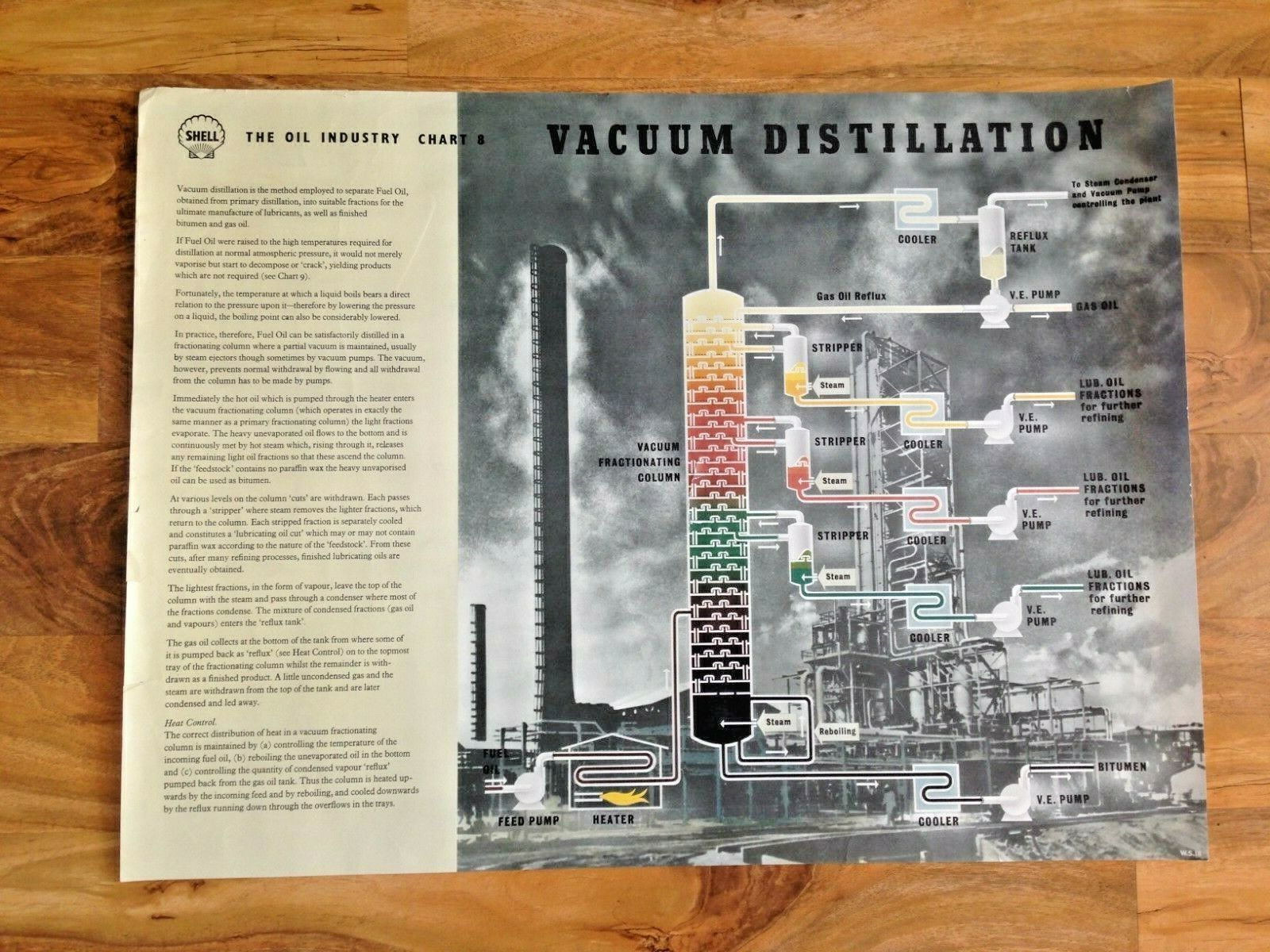 photo furniture Set Of 9 Large 1960's Shell Oil Industry Chart A1 School Office Project Posters