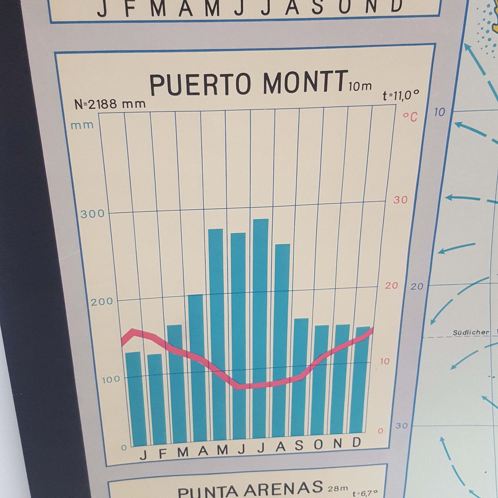 Vintage South America Climate Change Wall Chart photo 165.0