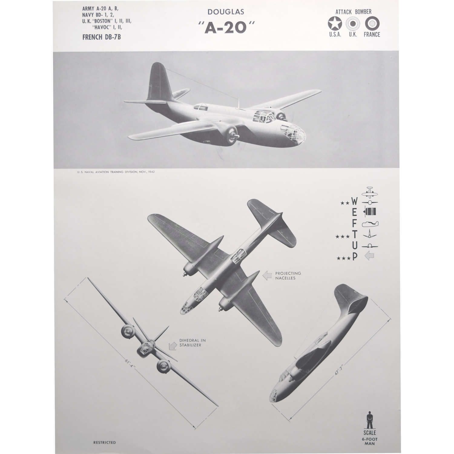 1942 Douglas “A 20 Havoc” USA, Uk, Bomber Plane Identification Poster Ww2