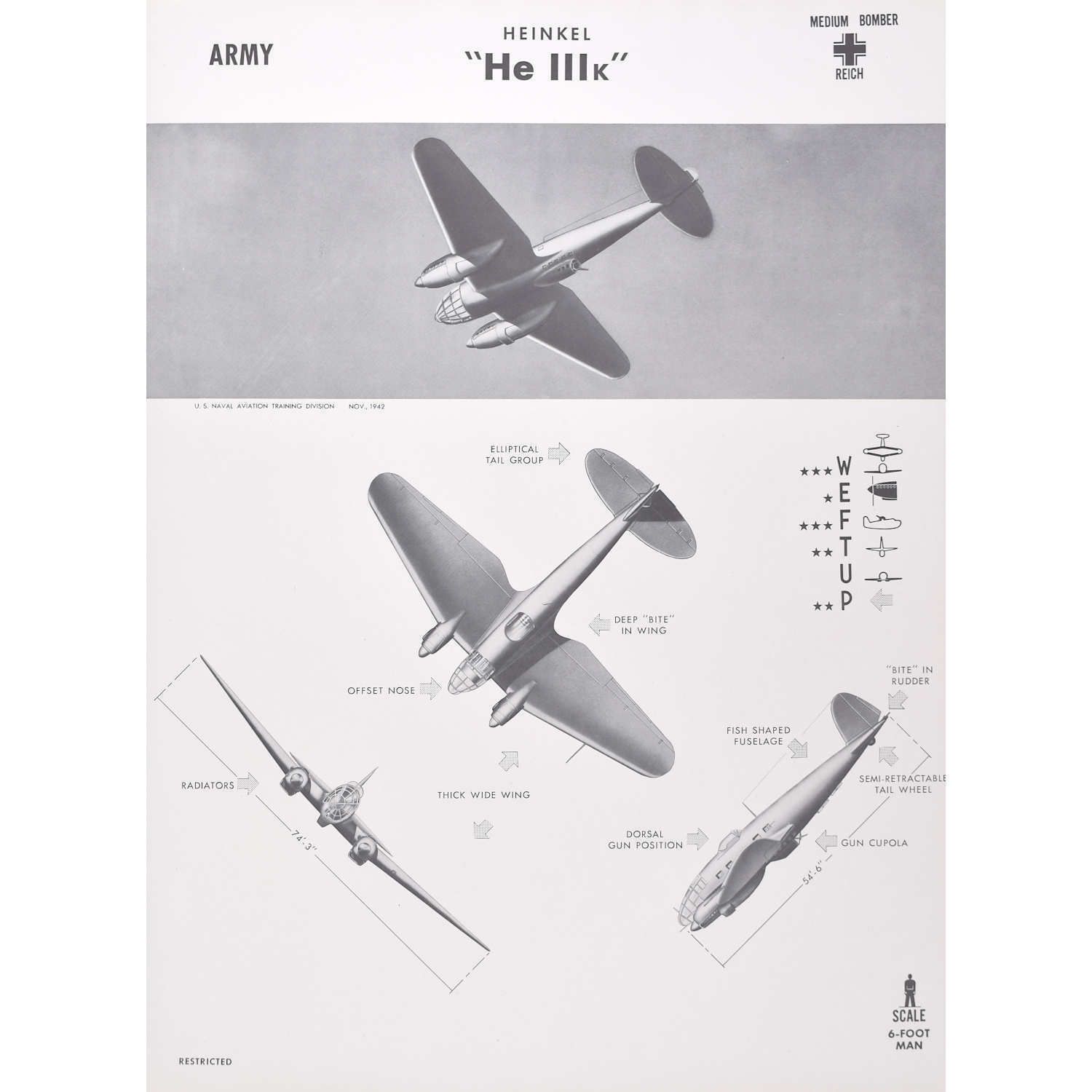 1942 Heinkel “He 111k” German Medium Bomber Plane Identification Poster Ww2