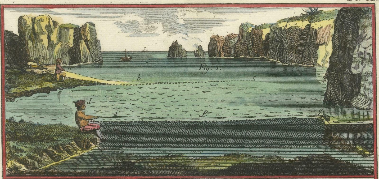 The Art Of Mackerel And Salmon Fishing   An Exquisite 1793 Panckoucke Engraving photo 250.0