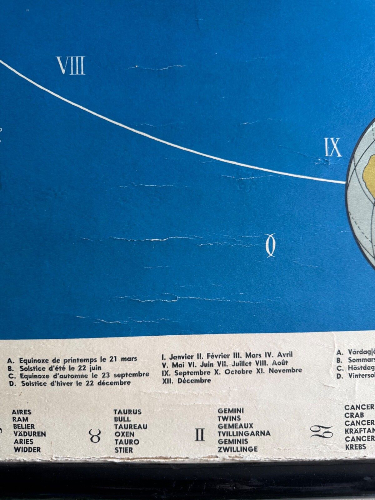 Vintage School Chart Earths Annual Revolution  Educational Wall Chart Astronomy photo buy