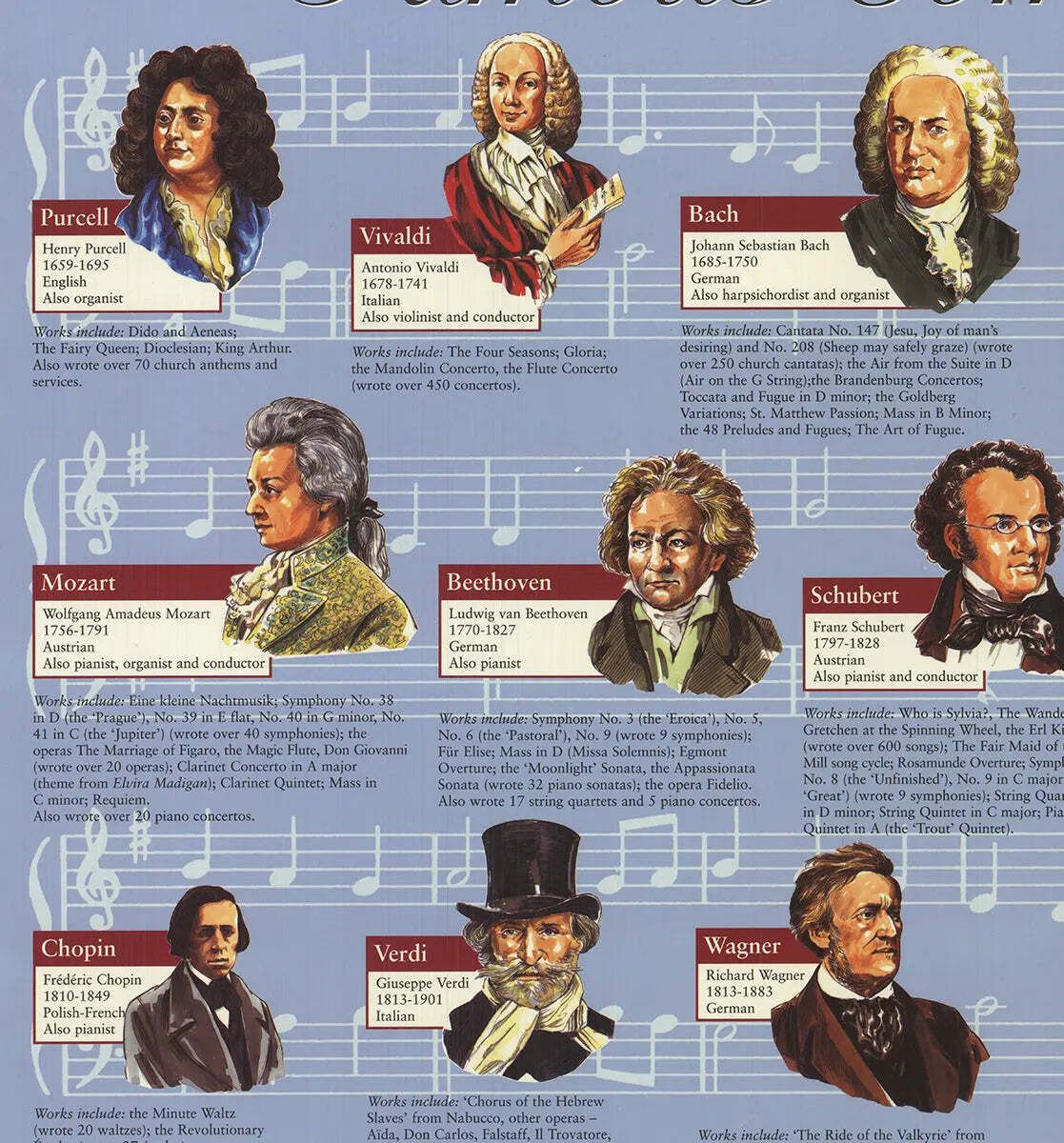 Educatieve portretten van beroemde componisten, offset lithografie, muziekposter photo furniture