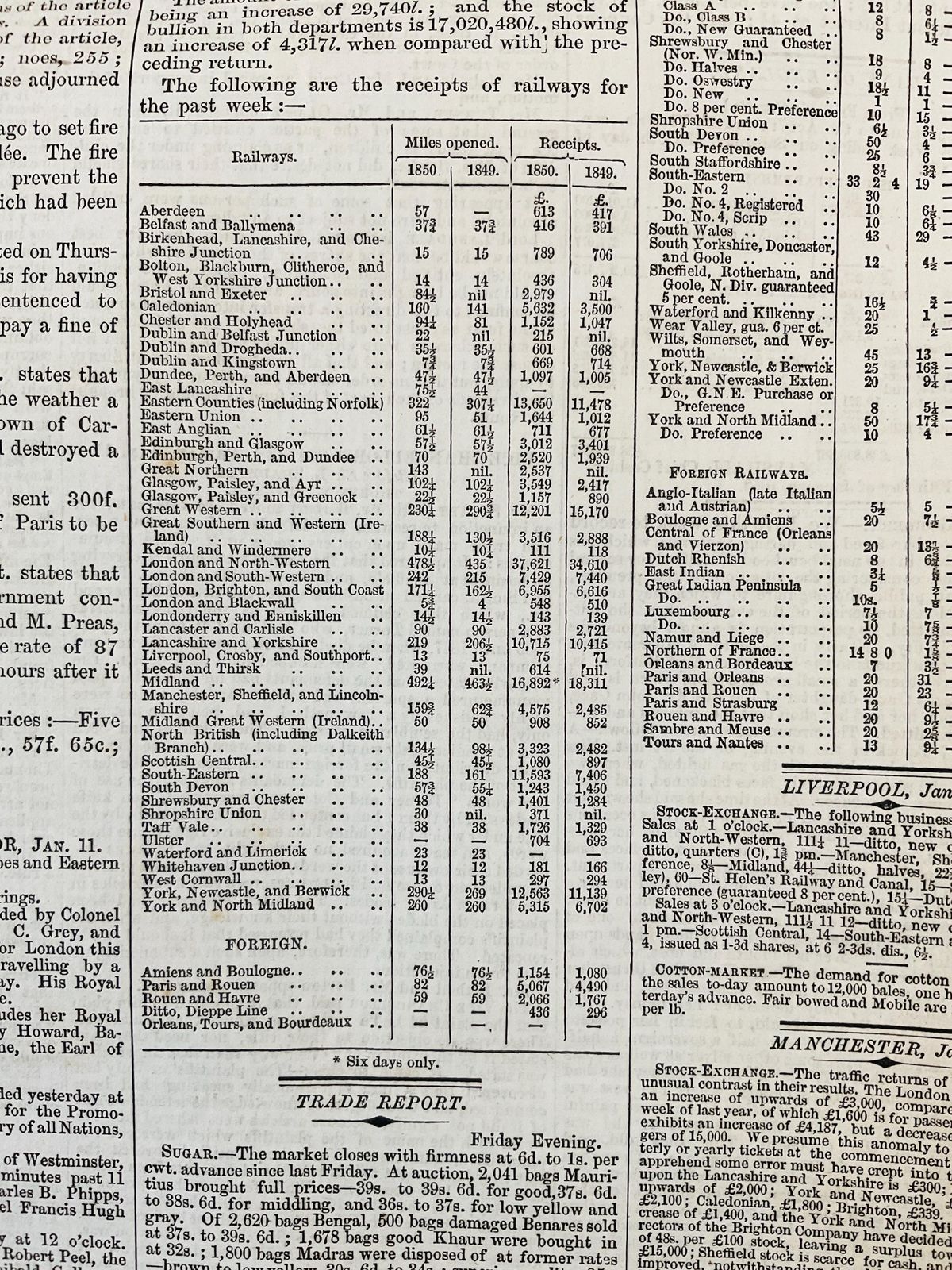 85.0 Editie 1850 van 'The Times' - Twee gebonden nummers met volledige supplementen photo