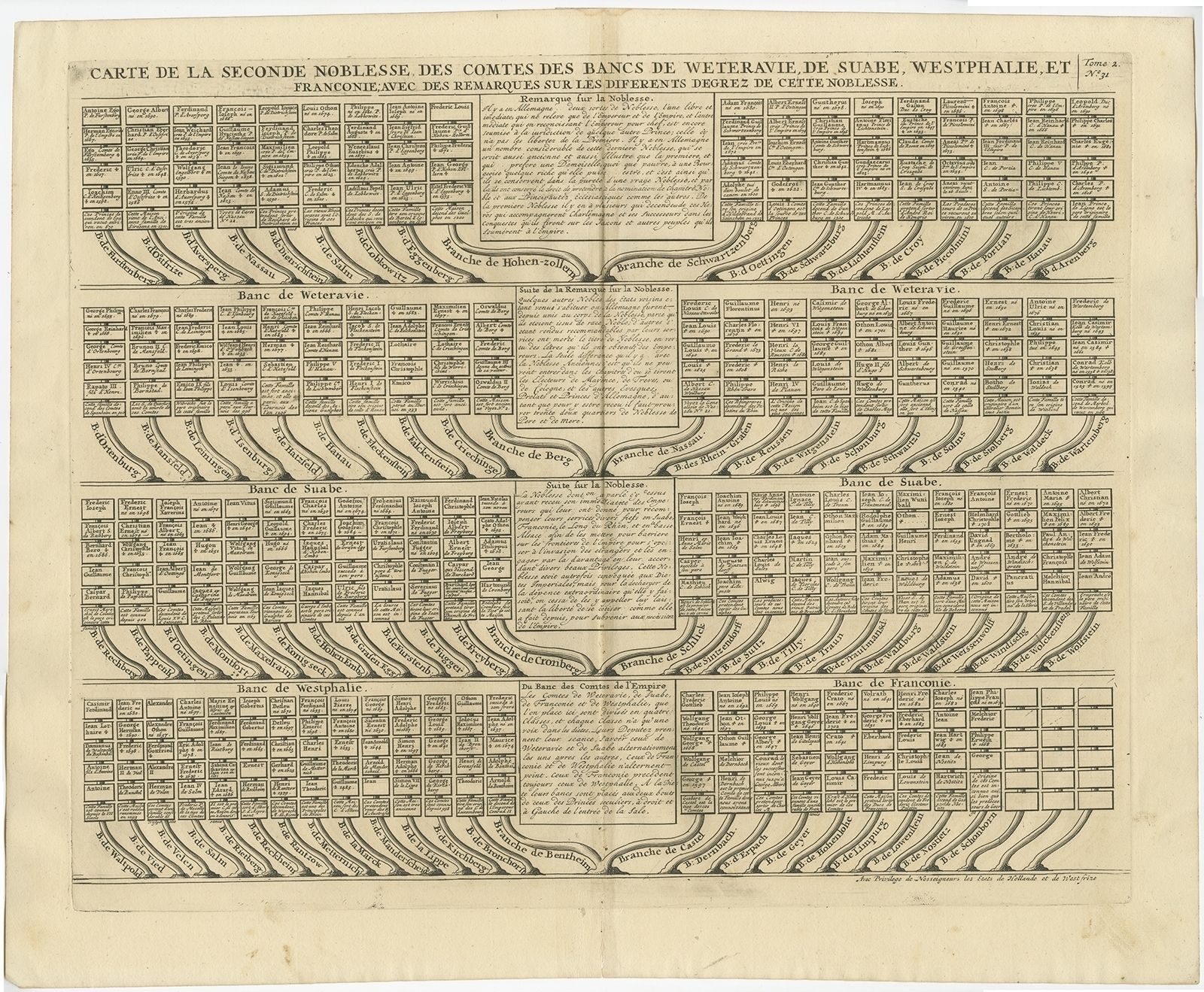 Antique Genealogy Chart Of Weteravie, Swabia, Westphalia And Franconia By Chatelain (1732)