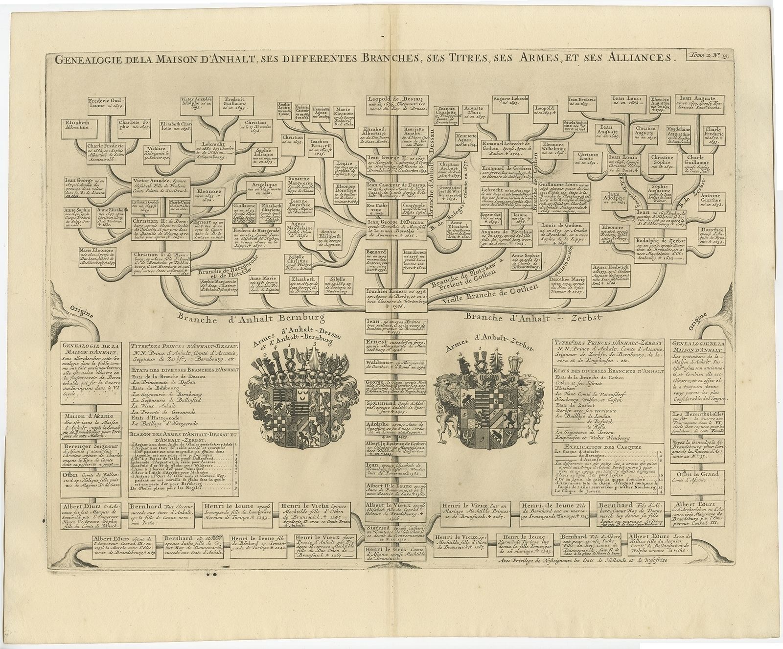 Antique Genealogy Chart Of The Duchy Of Anhalt By Chatelain (1732)