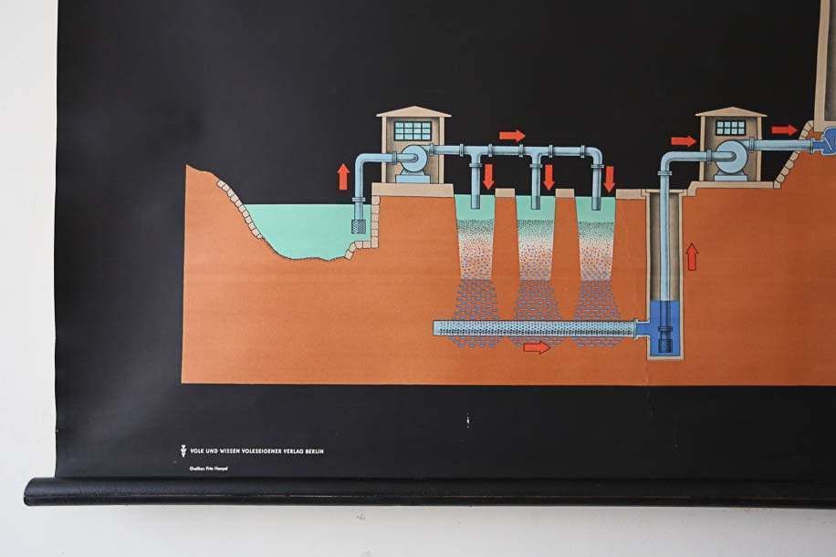 Original Wallchart Scientific Technical Vintage German School Wall Chart Water Supply To A Town Rare Educational photo for sale