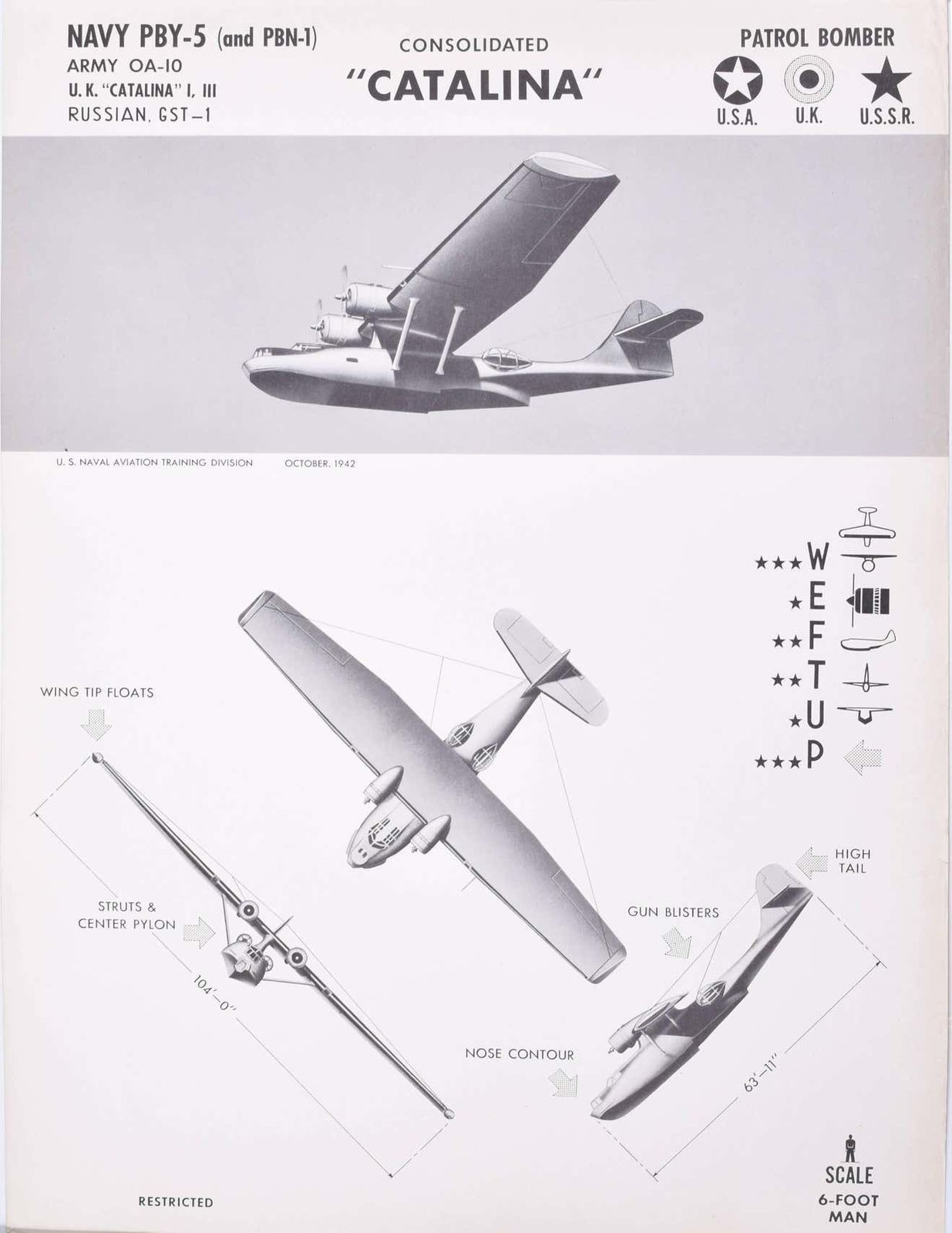 Consolidated Pby Catalina Aeroplane Identification Poster Ww2 (1942)