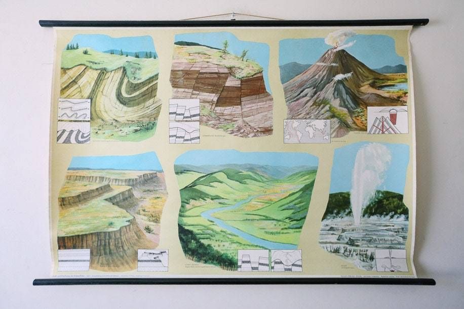 Vintage German Wall Chart Formation Of Physical Geography Geographical Features Geology Volcano Geyser Fault Lines Tables