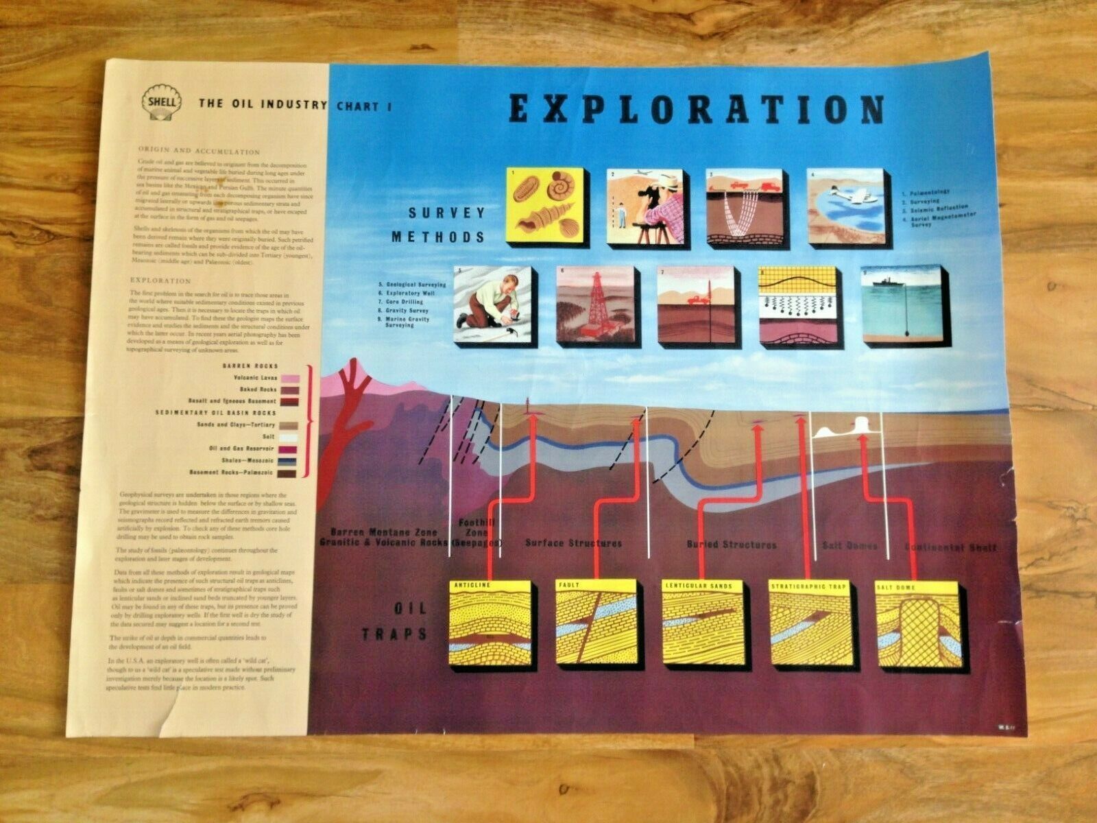 Set Of 9 Large 1960's Shell Oil Industry Chart A1 School Office Project Posters photo furniture
