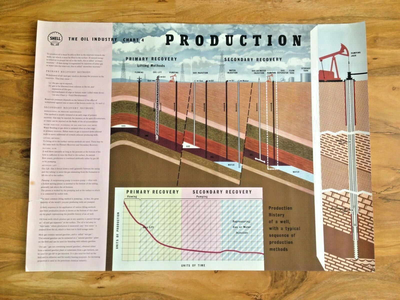 Set Of 9 Large 1960's Shell Oil Industry Chart A1 School Office Project Posters photo 69.0