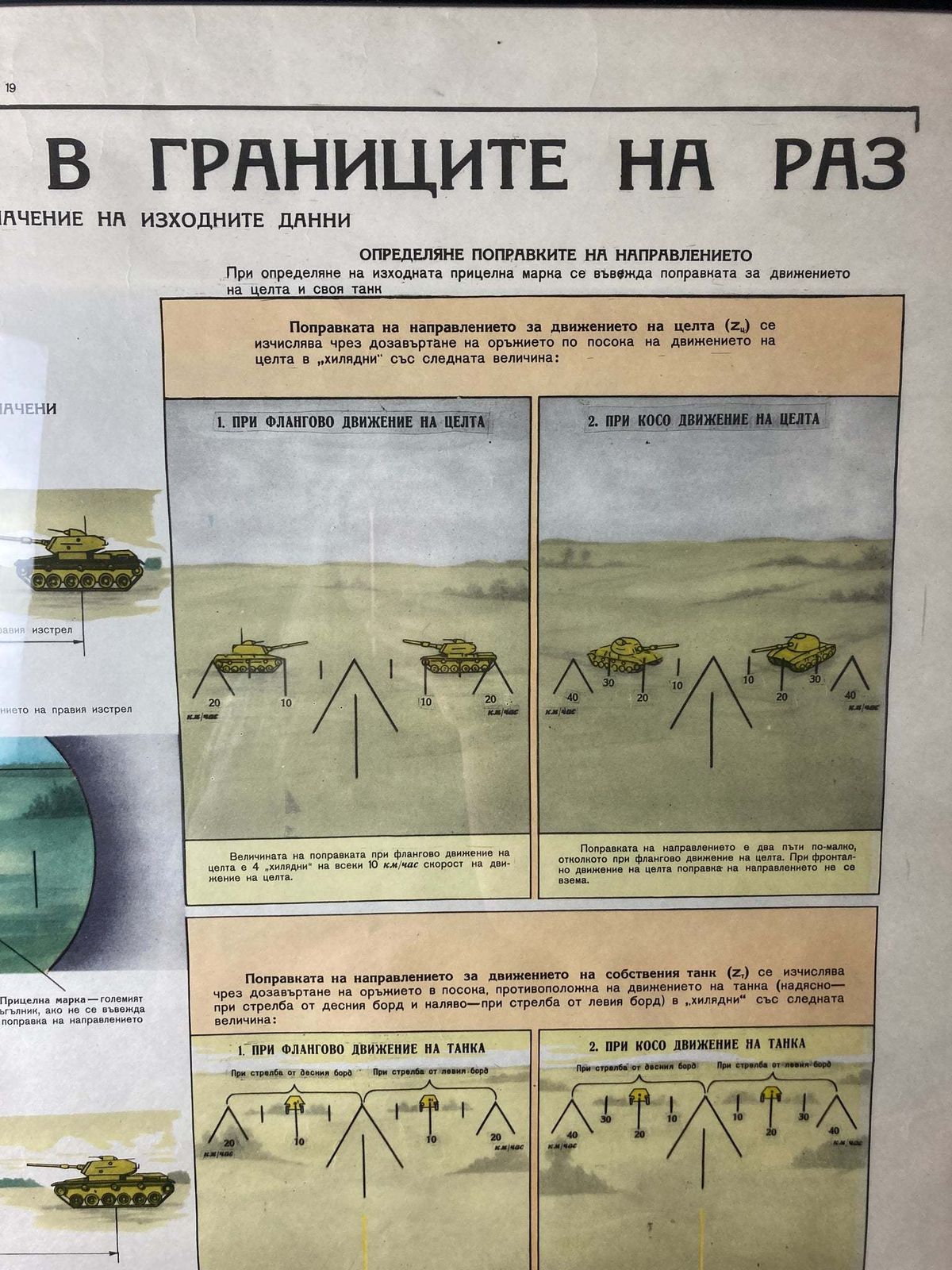 Vintage Original Military Poster Picture Tanks Communism Eastern European photo furniture